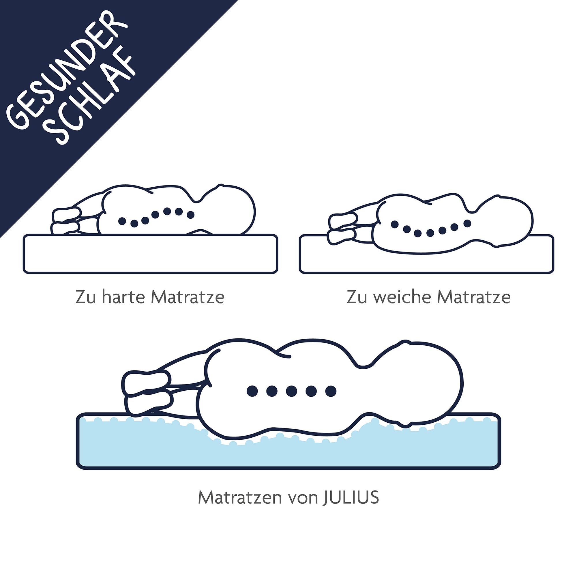 Zöllner - Materasso Dr. Lübbe Air Plus per culla, 90 x 40 cm