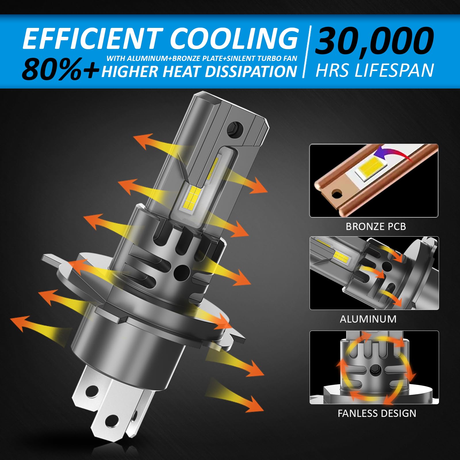 D-Lumina Żarówka H4 LED Canbus 100W 16000LM, 6500K 400% jasna, 1:1 Konstrukcja Zamienna Lampa halogenowa, Plug and Play, Wodoodporna IP68, 2 sztuki
