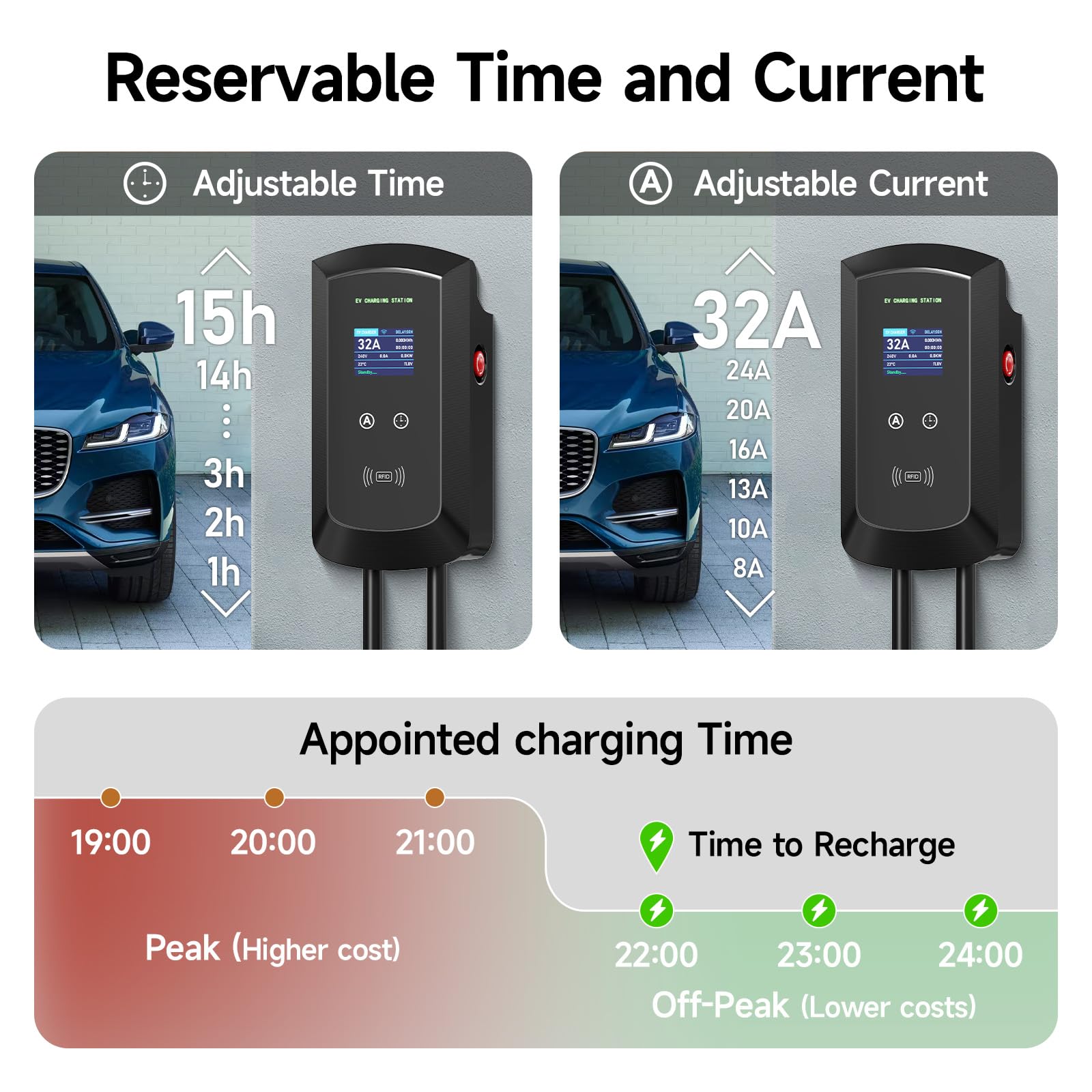 Cargador Coche Eléctrico Tipo 2 CEE, 7kW/ Monofásica / 8-32A / IP65 Impermeable, Cargador Coche Electrico con Control App/RFID, Enchufe Europeo IEC 62196-2 con Cable 5M
