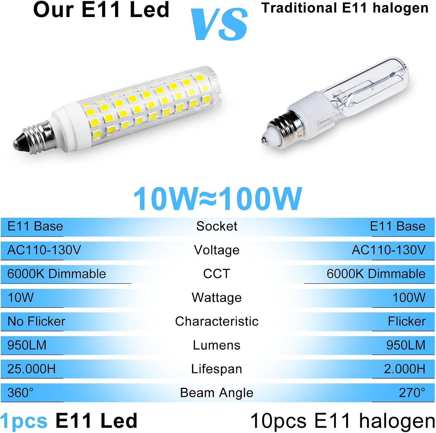 JDE11 120V 100W Equivalent Halogen Candelabra Bulbs 950LM Dimmable E11 10W Daylight White 6000K Energy Saving T4 Mini Base for Table Cabinet Lighting, Ceiling Fan,Chandeliers, Pack of 5