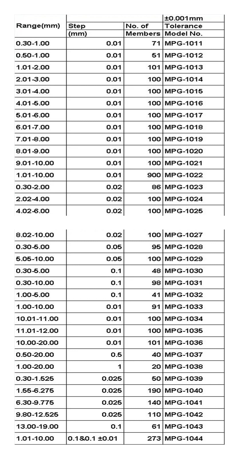 91 sztuk/partia zestaw precyzyjnych trzpieni stalowych 0.1-1.00mm krok 0.01mm gładki zestaw mierników otworów suwmiarka narzędzie pomiarowe Precyzyjny pomiar