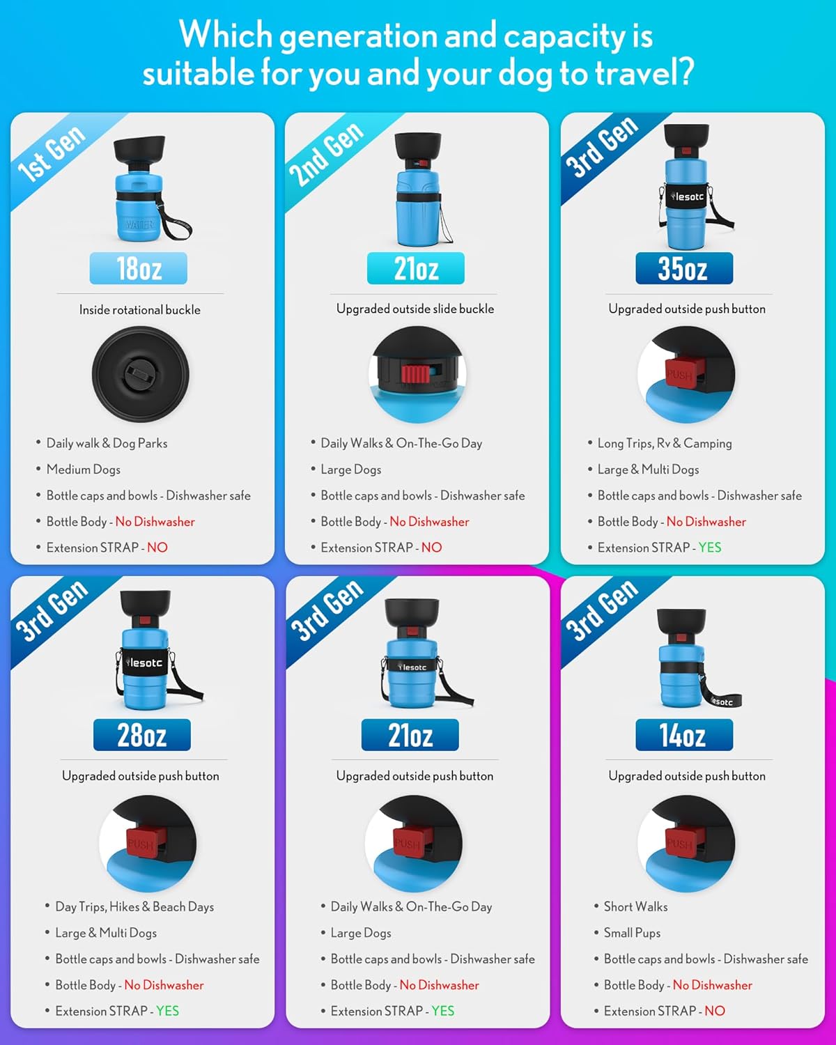 lesotc Dog Water Bottle, Portable Water Dispenser with Bowl, Leak Proof Pet Travel Squeeze Bottle, Puppy Essentials Dog Stuff Accessories for Outdoor Walking, Hiking, Camping - Image 8