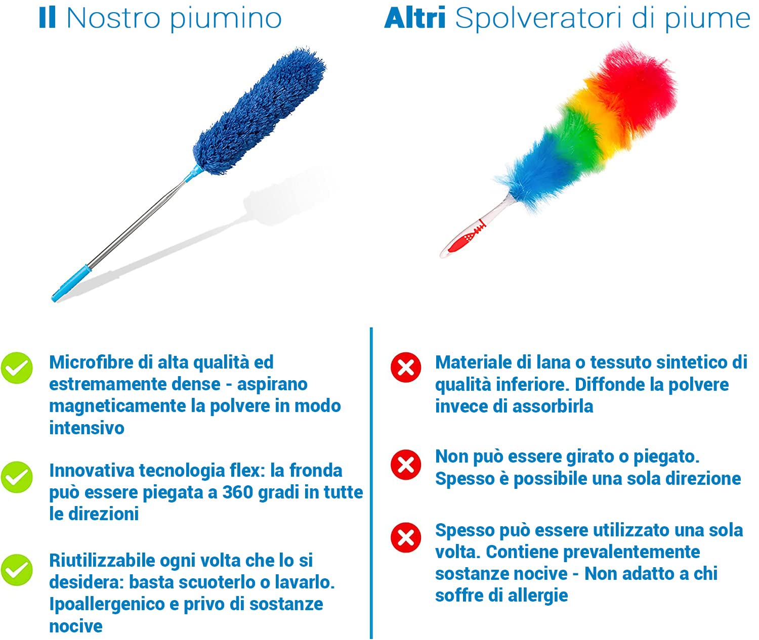 WISCHOX Asta Telescopica per Spolverare in Microfibra Lavabile | Asta Telescopica Extra Lunga 40-280 cm | Rimuovi Ragnatele e Cattura Polvere Estensibile | Accessori Casa Divano Scopa