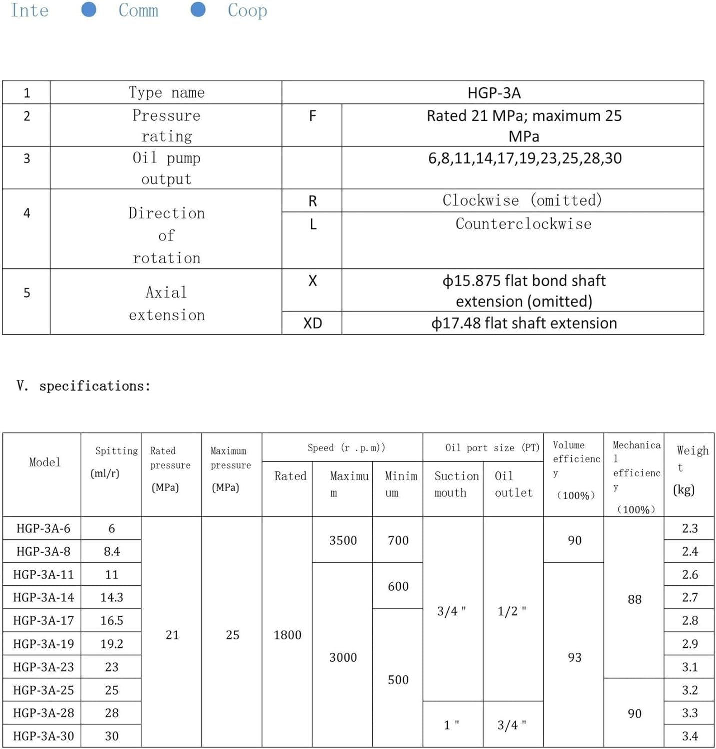 Oil Pump HGP-3A Series cast Aluminum Hydraulic Gear Pump HGP-3A-F6 to 30L Hydraulic Pump Reverse Specification(HGP-3A-19)