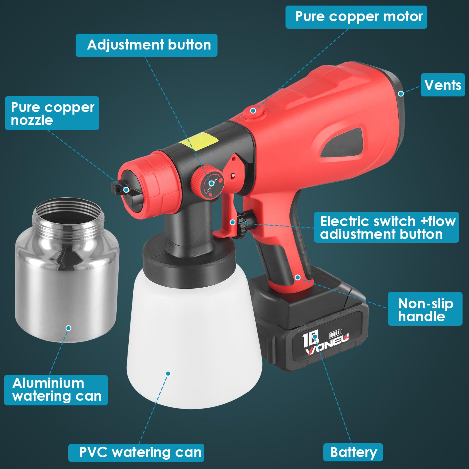 Pistola de pintura eléctrica HVLP 850W con tanque de agua de 800 ml, 5 boquillas, 2 baterías de litio 2600 mAh y cargador de 21 V, para casa, armarios, vallas, techo (rojo)