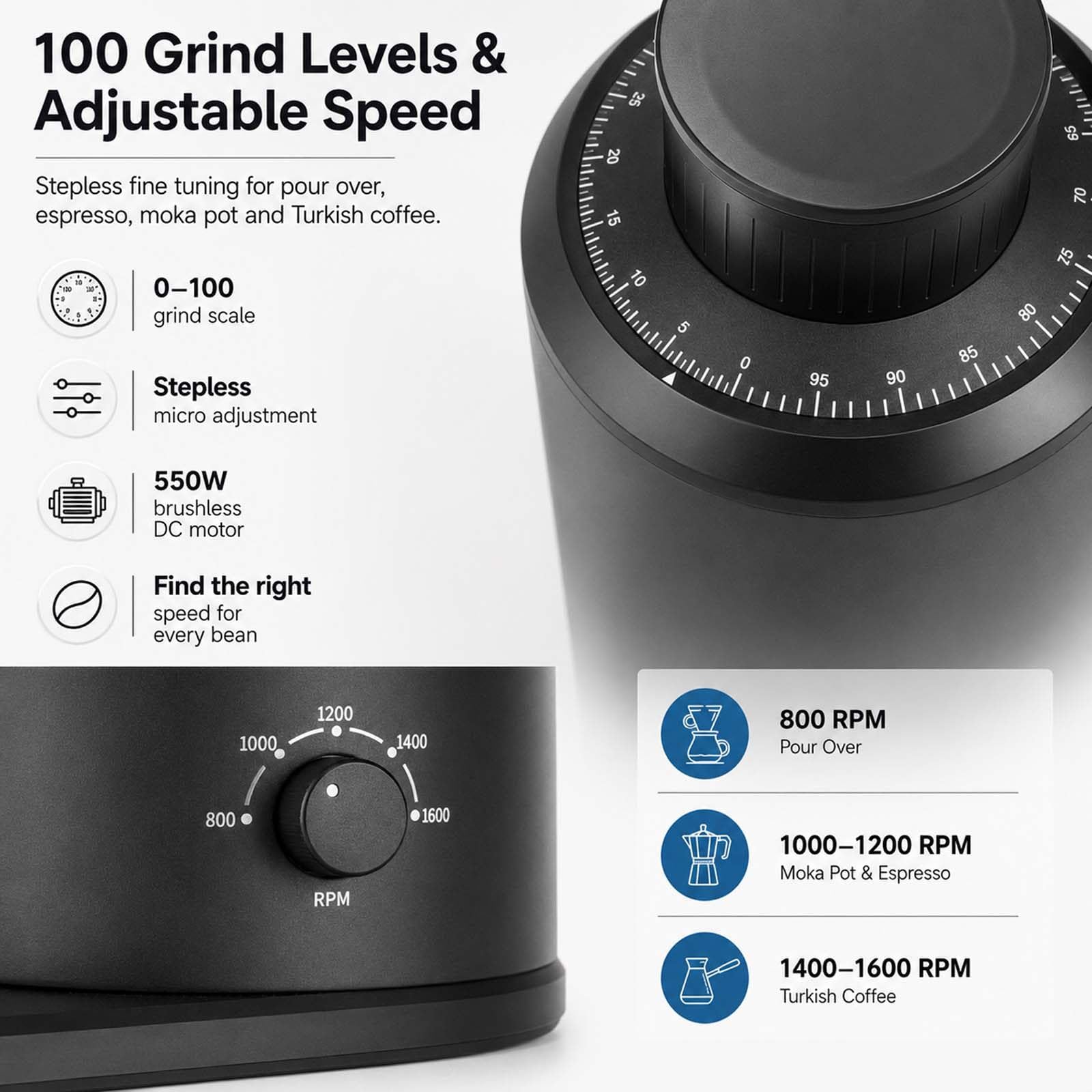 Molinillo Dosificador para CafeteríAs: Muelas De 80 Mm Y Soporte Black | Optimizado para un flujo de trabajo rápido; compatible con cestas de 58 mm y ajuste micrométrico de 100 niveles.