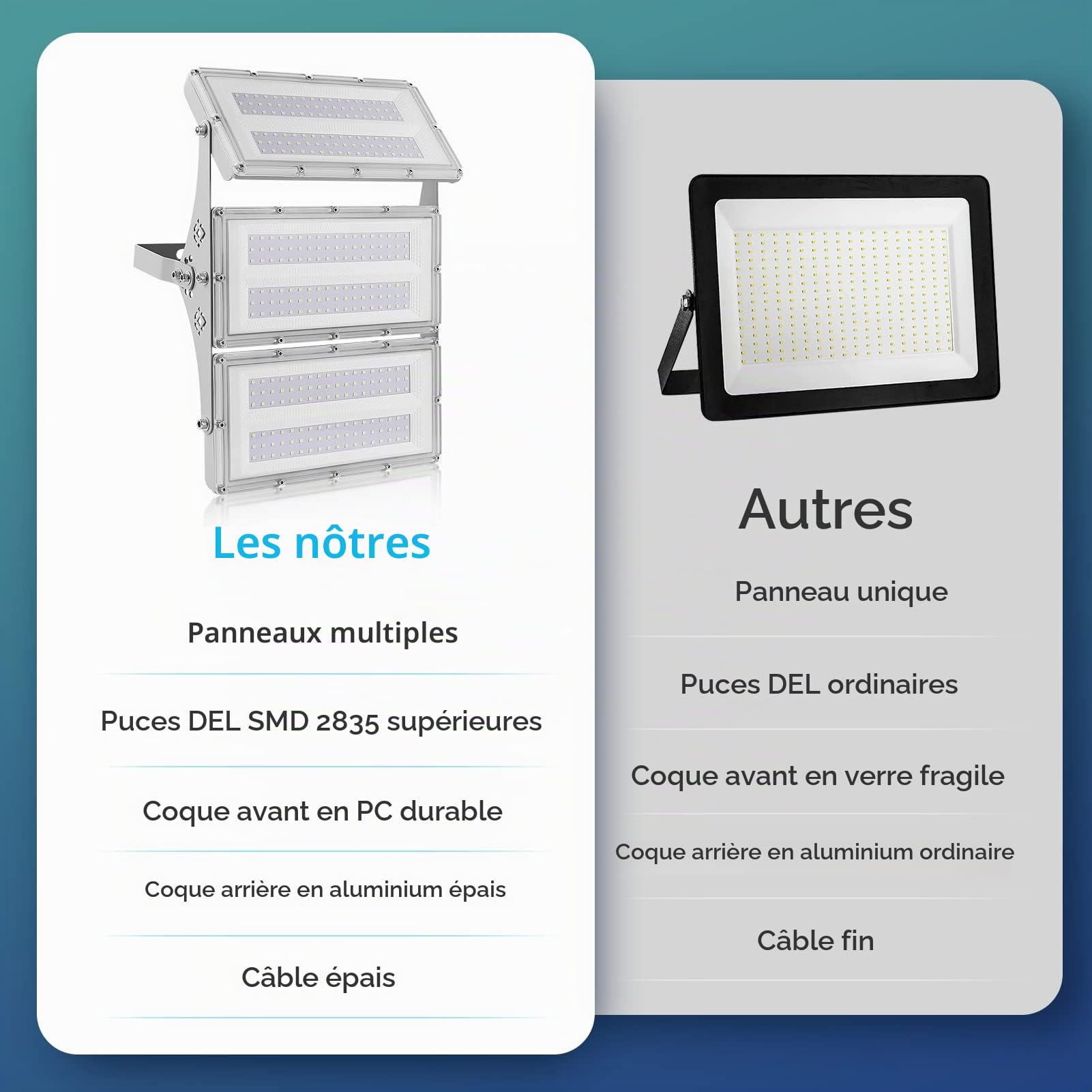 Viugreum Projecteurs LED Extérieur 300W-220V IP65 Etanche Spot LED Extérieur- 30000LM Blanc Froid 6500K Eclairage de Sécurité pour Garage Jardin Patio Grange Cour