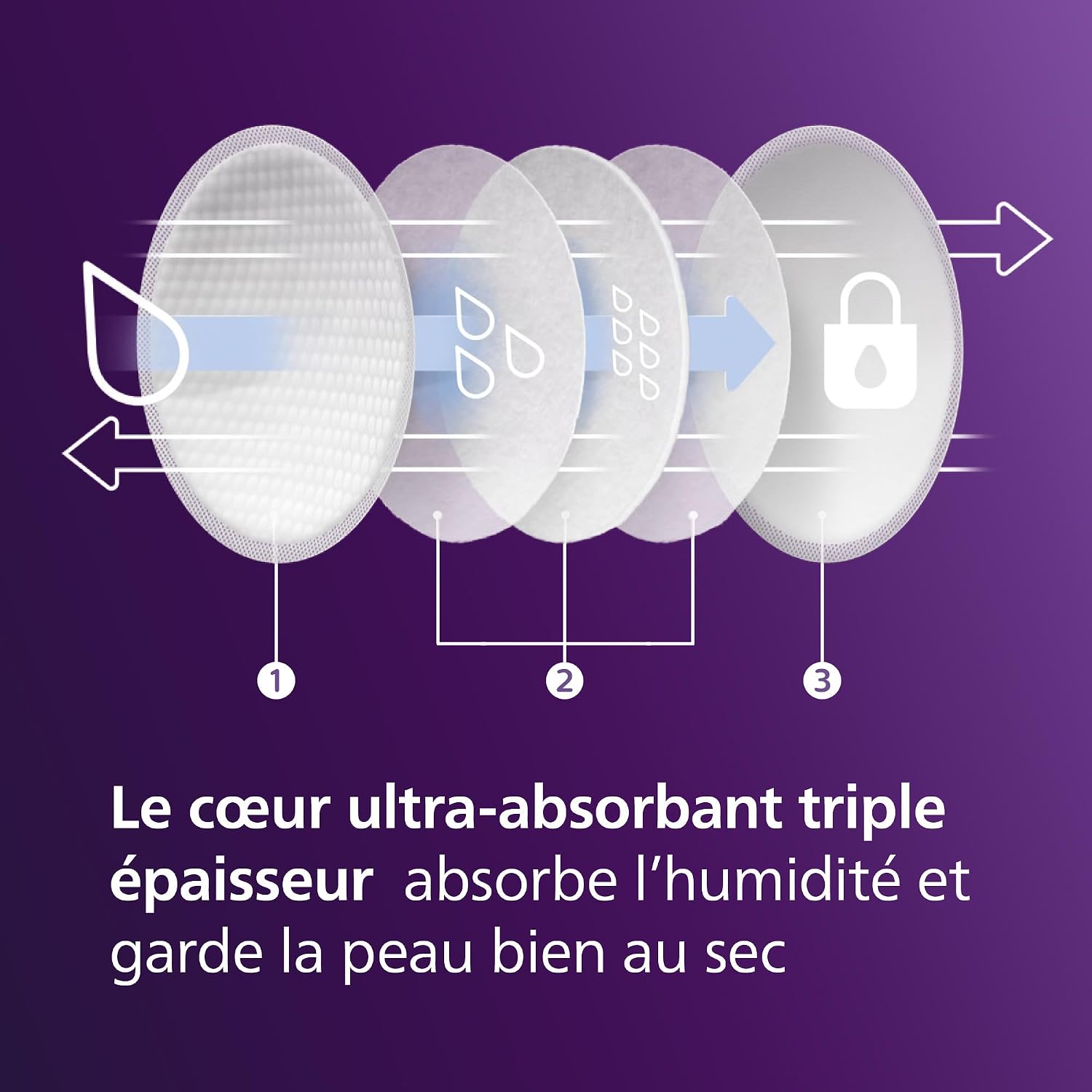 Philips Avent Coussinets d’allaitement jetables – absorption triple épaisseur, anti-fuites - Analyse des détails et conception