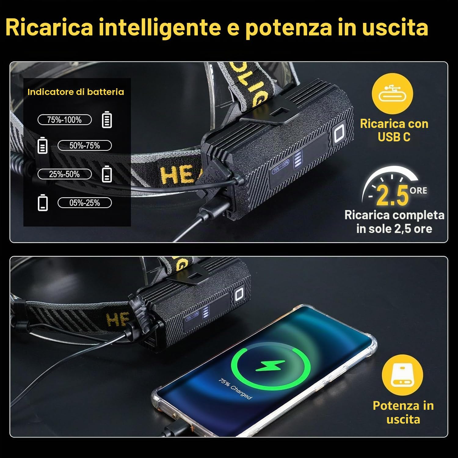 Lampada Frontale LED Ricaricabile, Super Luminosa 120000 Lumen, Lampada Frontale con 12 Modalità & Sensore & Impermeabile IPX7 & Angolo Regolabile 90°, Lampada Frontale LED per Campeggio e