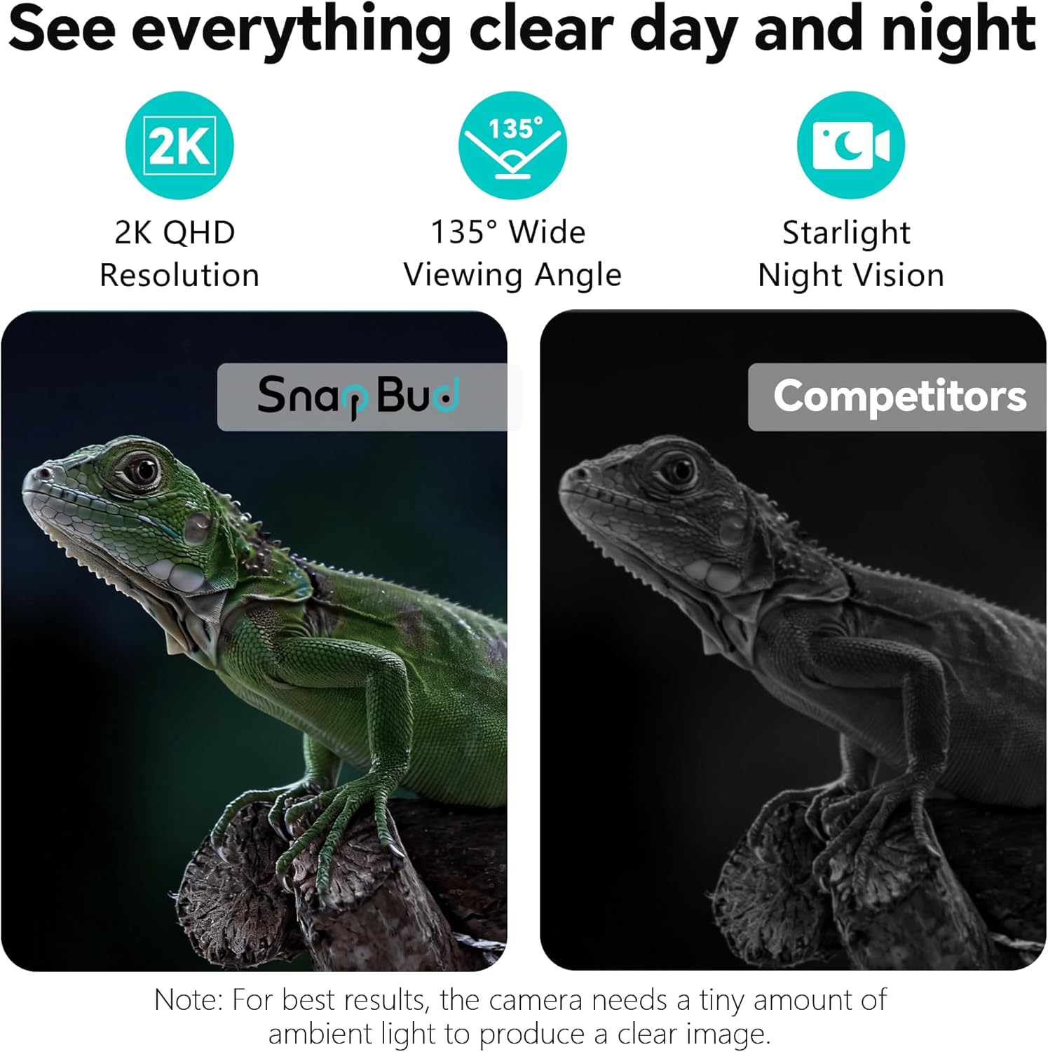 3MP 2K AI Reptile & Aquarium Camera with Angle Magnetic Mount, Close-Focus Lens for Fish Tank Terrarium Lizard Snake Pet, 2.4G&5GHz WiFi, 24/7 Recording, Anti-Glare & No Reflection
