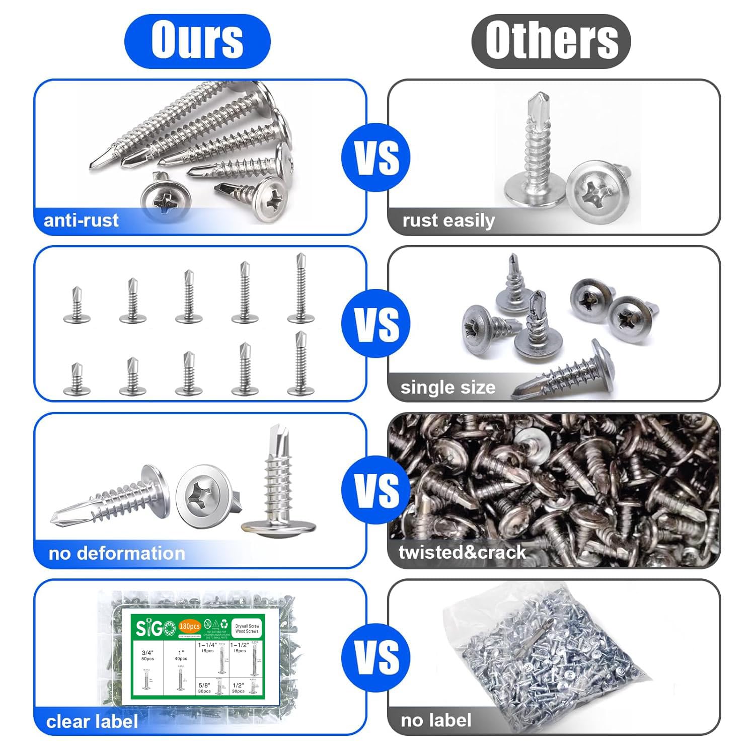 410 Stainless Steel #8 Self-Tapping Screws, Truss Head Phillips Drive, Corrosion Resistant High Strength Fasteners for Metal Plastic Wood, 180PCS