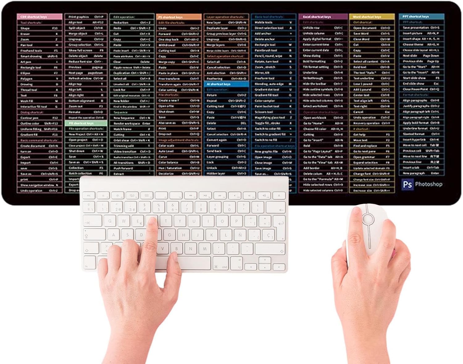 English Shortcut Keys, Keyboard Shortcuts Keyboard Mat, 2mm/0.078in