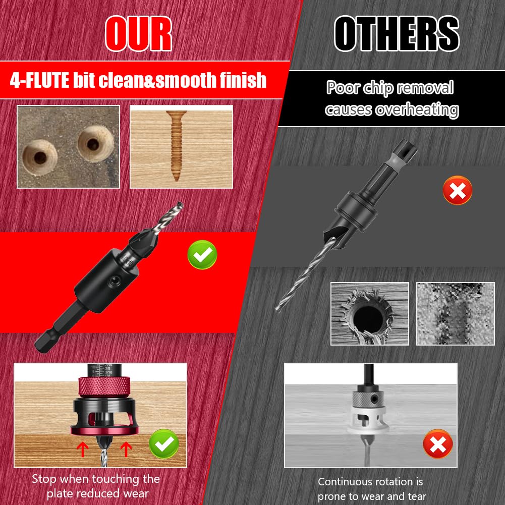 Juego de 6 Broca Avellanadora para Madera con Tope de Profundidad, Diámetro 2.8/3.2/3.5/4 mm,con Llave Hexagonal y Vástago de Broca de 1/4 de Pulgada,para Carpintería y Bricolaje(Rojo)