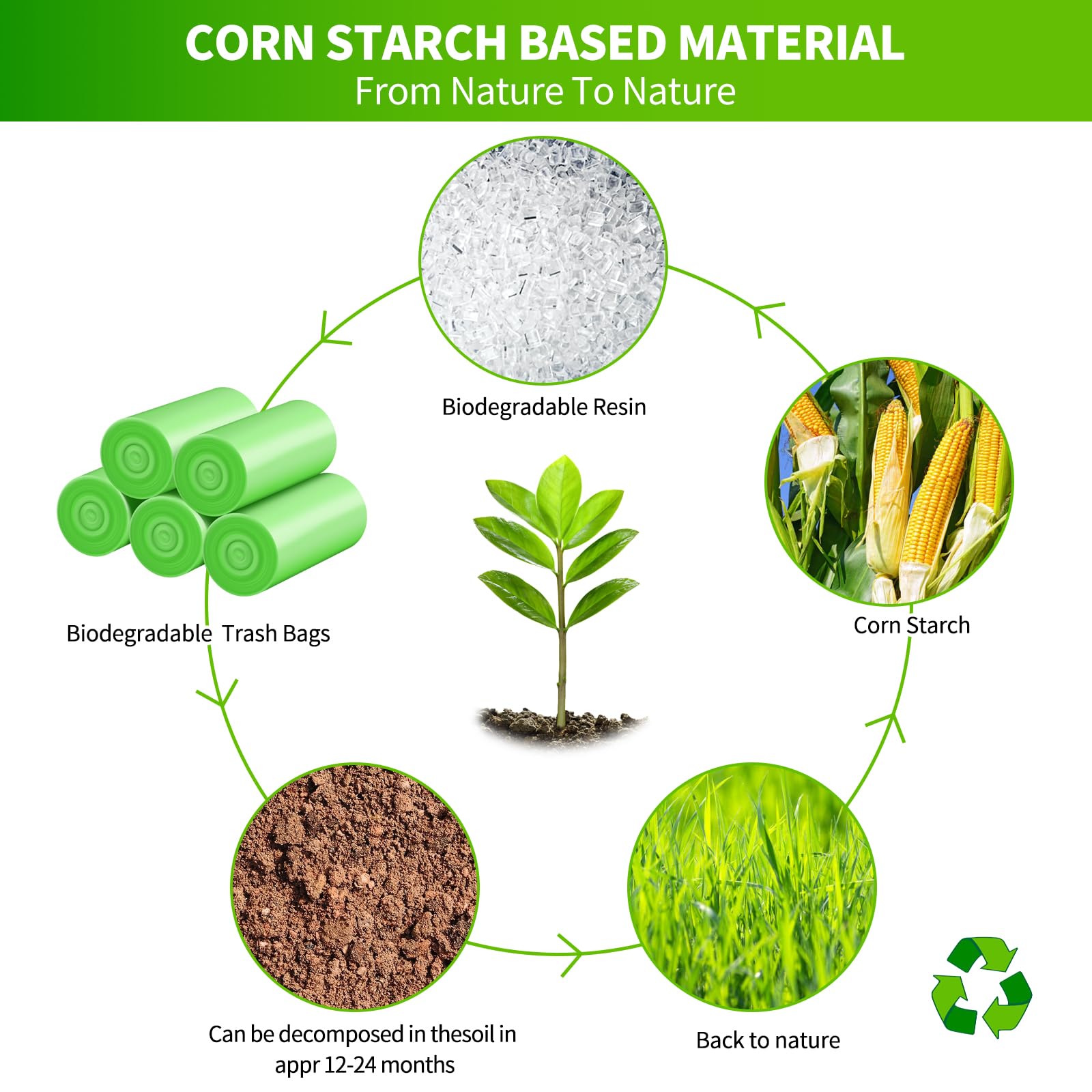 [Paquete de 200] Bolsas de basura biodegradables de 2.6 galones, ecológicas, sin perfume, bolsas de tamaño pequeño de 10 litros para baño, dormitorio, oficina, cocina, basurero compostable EnvoWise