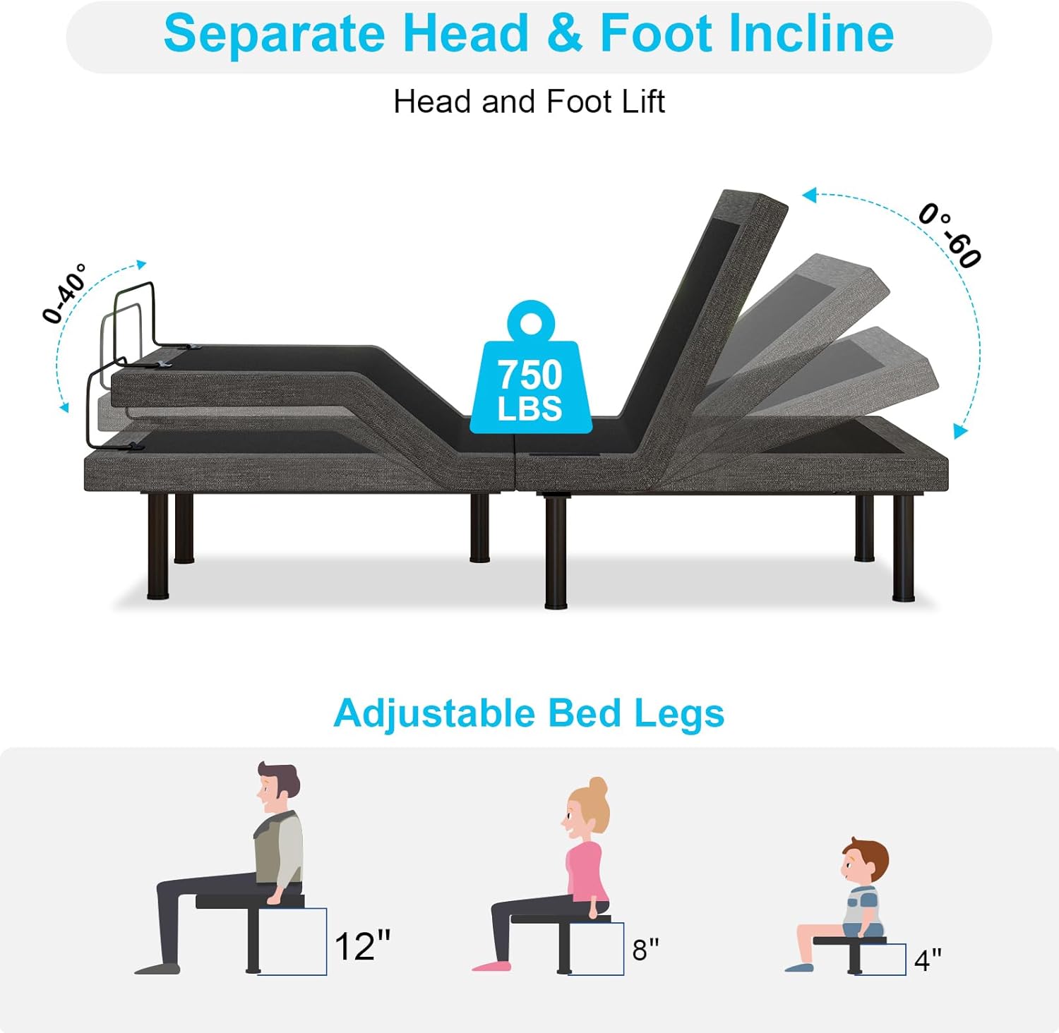 Vipbear Queen Adjustable Bed Base - Dual Motor Bed Frame with Wireless Remote, Zero Gravity/Anti-Snore/TV Mode, Under-Bed LED Light & 4 USB Ports, 3-Height Adjustable Legs