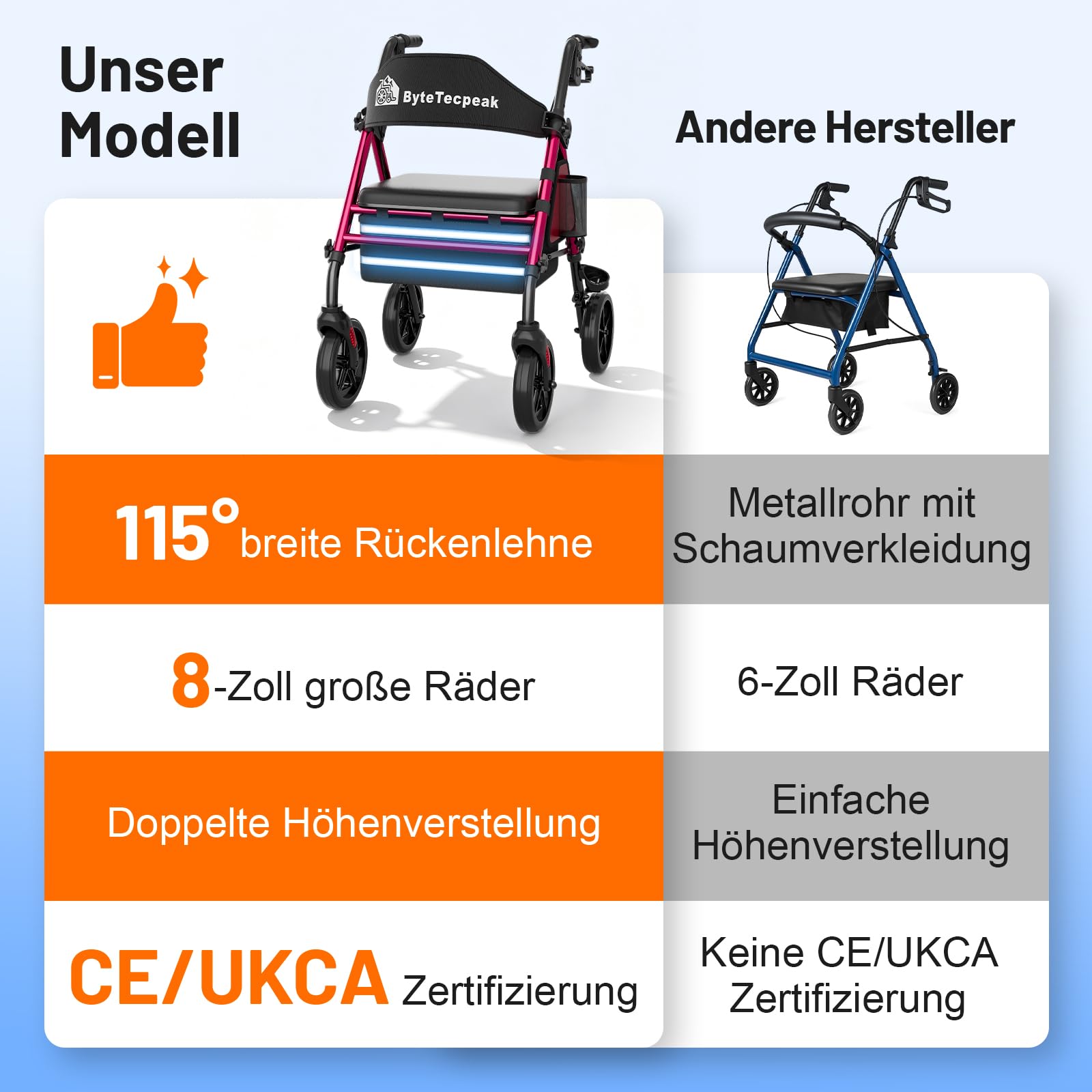R4 Rollator faltbar und leicht mit Sitz, Rollatoren schmal für Wohnung, Rollatoren für Senioren klappbar mit 20 cm Reifen für All-Terrain, Sitz- und Griffhöhe verstellbar