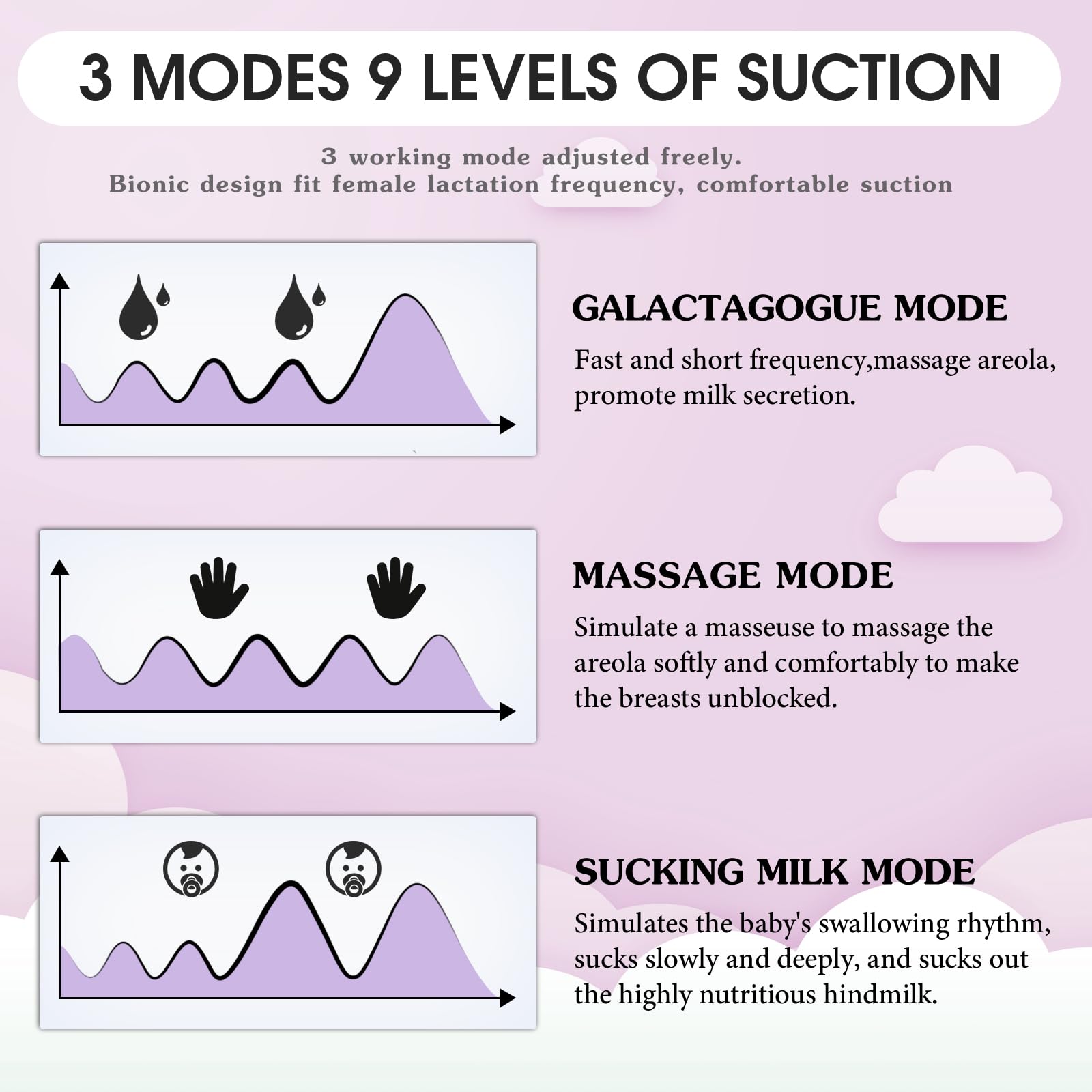 HyAdierTech Tiralatte Elettrico,Tiralatte Ricaricabile con 3 Modalità e 9 Livelli,Forte Aspirazione Pompa per Allattamento,Tiralatte Neonati Elettrico Portatile,Coppette Raccogli Latte Materno (Viola)