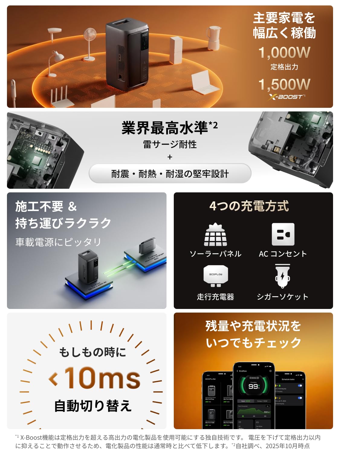 Amazon.co.jp: EF ECOFLOW DELTA 3 2000 Air ポータブル電源 1,920WhWh