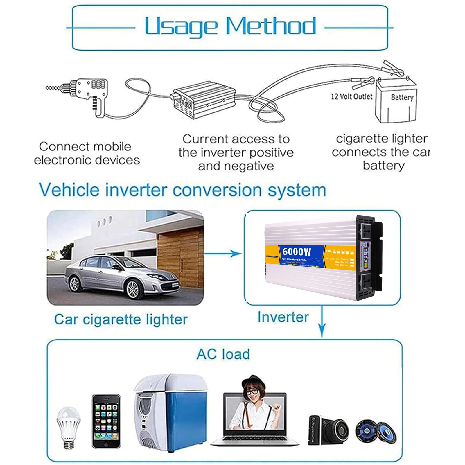 Inverter di Potenza a Onda sinusoidale Pura da 6000 W, Convertitore da 12v/24v/48v/60v/72v a 110v/230v CA, Convertitore di Potenza Solare a Bassa Frequenza per Casa, Camper, Impianto(Size:24V to 110V)