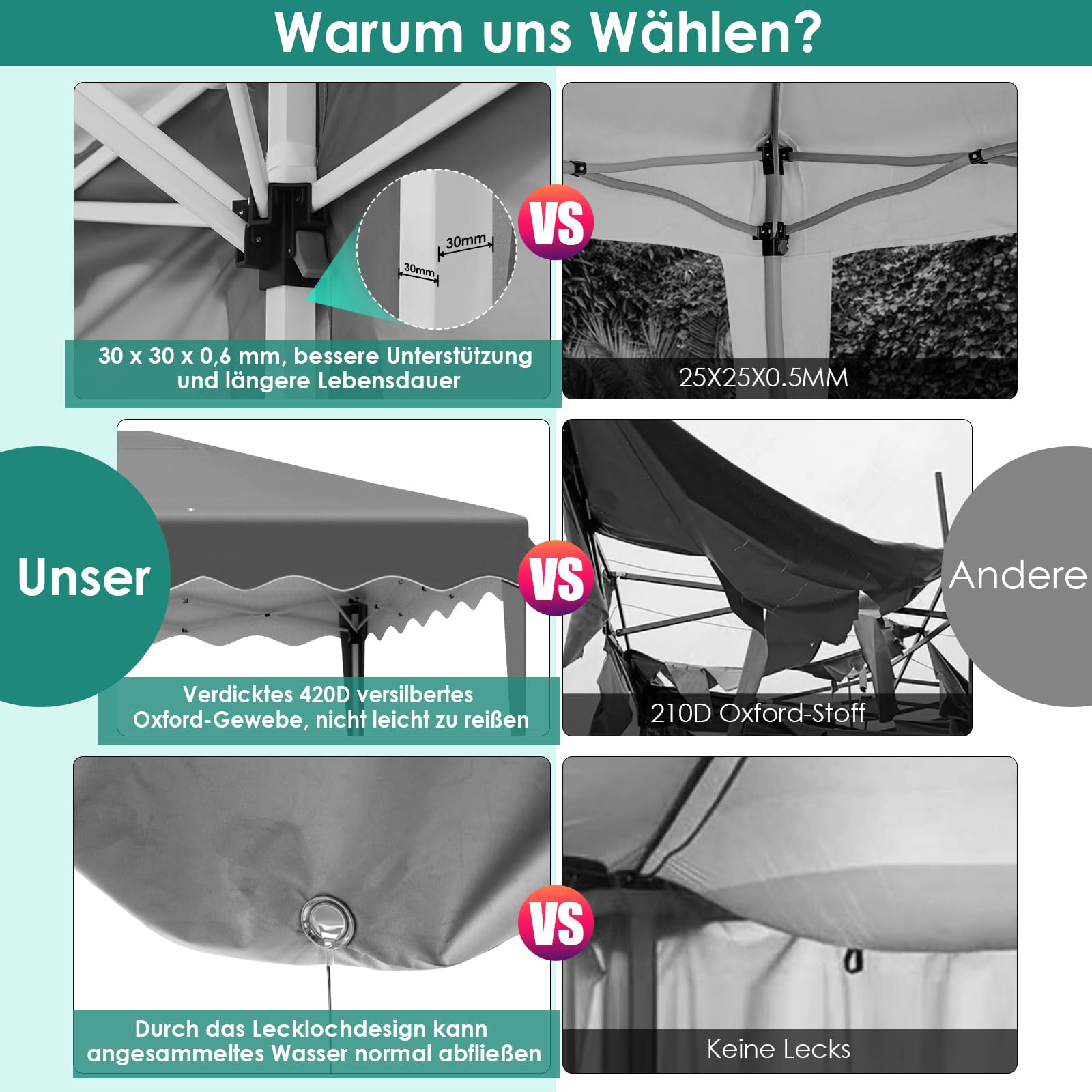 LIFERUN Gazebo 3x6 Pieghevole Impermeabile, Resistente 420D Oxford Ispessente, Tendone con 4 Pannelli Laterali, Protezione UV 50+, Gazebo da Giardino per Feste Campeggio Matrimonio, Grigio