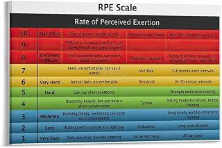 Rate of Perceived Exertion Scales Poster Rpe Chart Art (6) Canvas for Living Room Bedroom Decor 24x16inch(60x40cm) Frame-style