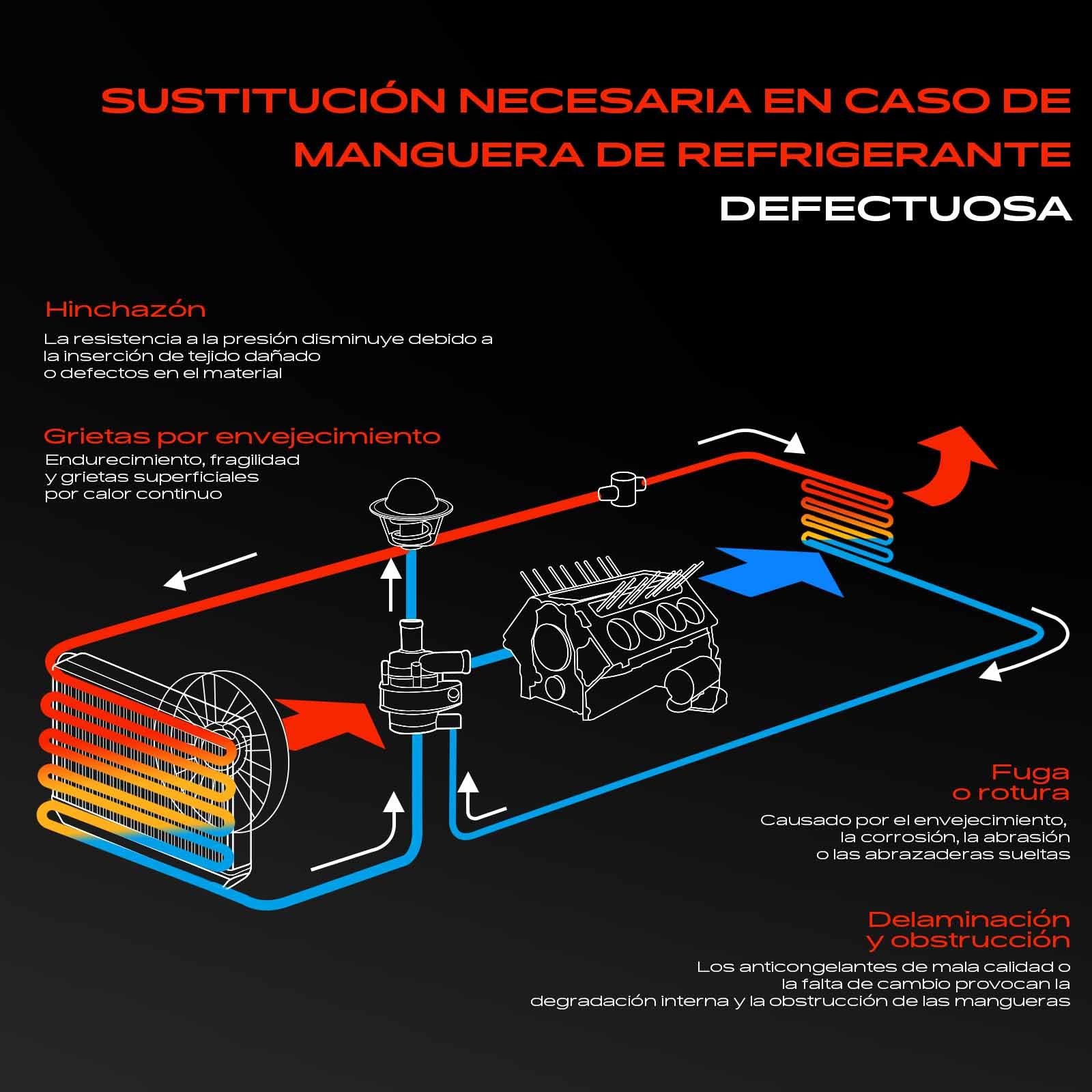 Frankberg Tubería de distribución de calefacción 032121118D | Compatible con: Polo 9A 9N, Fabia I Saloon 6Y3, Fabia I Combi 6Y5, Ibiza III 6L1, Polo Saloon 9A2 9A4 9A6 9N2