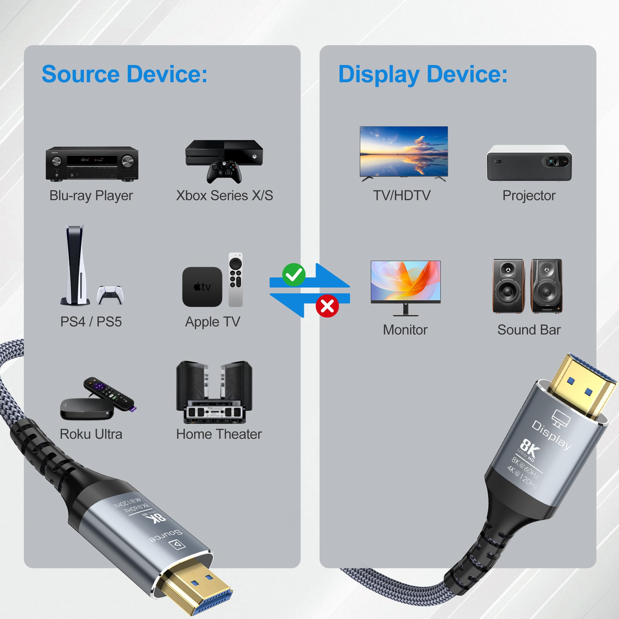 Cable HDMI de fibra óptica 8K de 100 pies, 48 Gbps, cable HDMI 2.1 largo de ultra alta velocidad trenzado 8K a 60Hz 4K a 120Hz HDR10/HDCP2.2 y 2.3/eARC/3D compatible con PS5, Xbox, HDTV