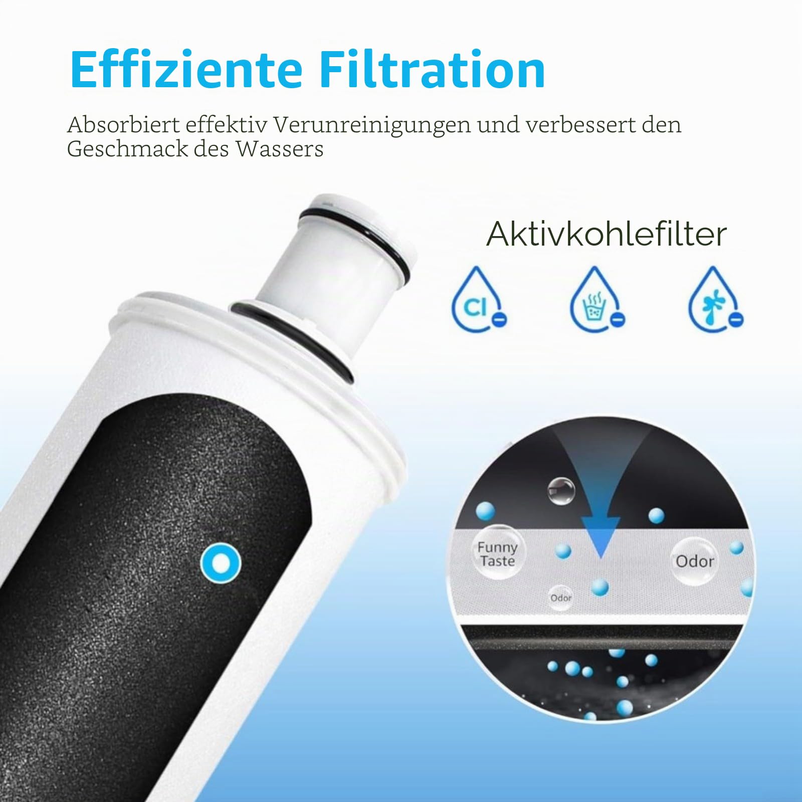 Wasserfilterkartusche für espring 100186, Aktivkohle-Ersatz, 0,2µm Präzisionsfiltration, 5000L Fassungsvermögen, weiß