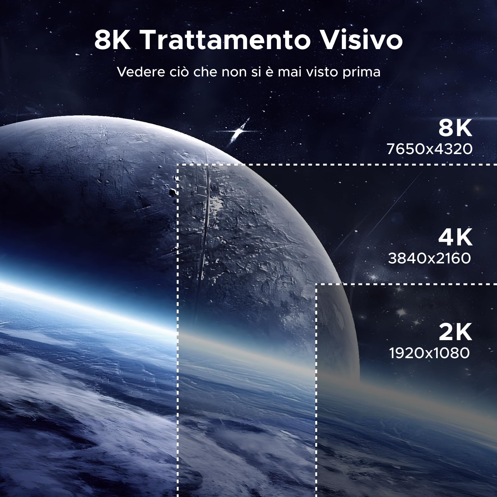 UGREEN HDMI Connetore 2.1 8K 10K 60Hz Adattatore Femmina HDR Supporta eARC 3D Compatibile con Mac mini M4 Pro PC HDTV, 2Pcs