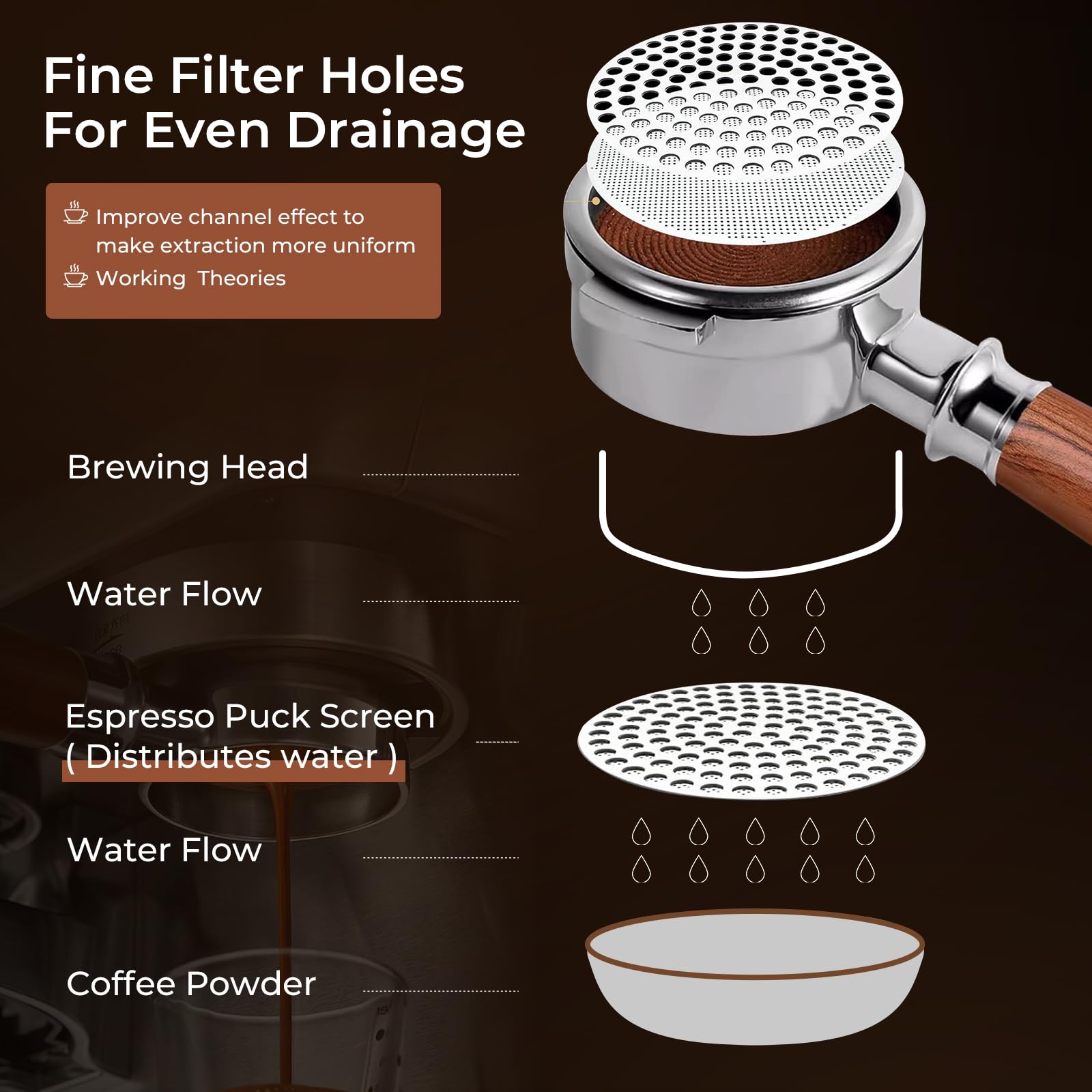 Portafiltro sin fondo de 51 mm con pantalla de disco de 51 mm, filtro portafiltro sin fondo compatible con DeLonghi Dedica EC680/EC685/EC785/EC820/EC850/EC860, colador de acero inoxidable con