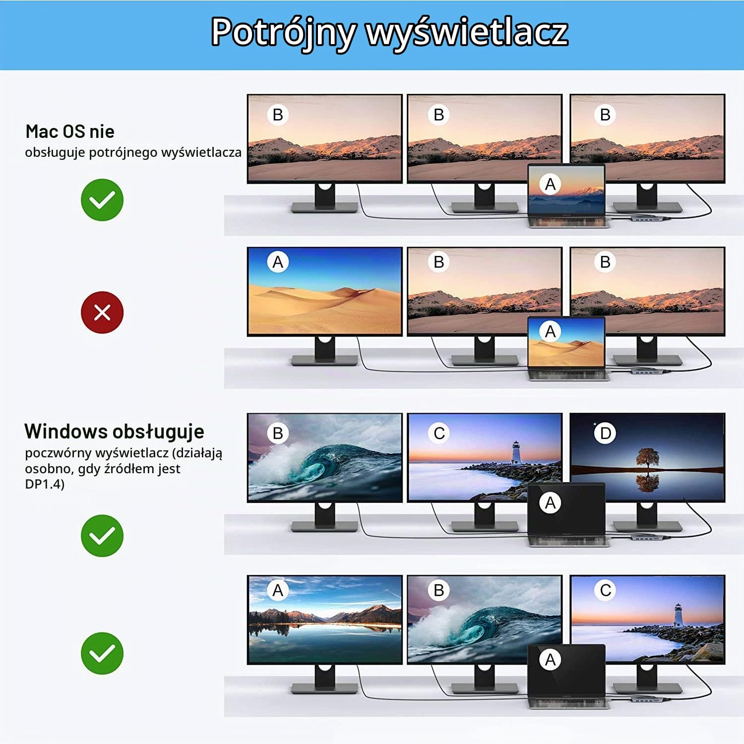 MOKiN Stacja dokująca USB C, 14 w 1, potrójny wyświetlacz, podwójny koncentrator USB C do podwójnego HDMI, VGA, Gigabit Ethernet, 5 portów USB 3.0/2.0, 100 W PD, czytnik kart SD/TF, dźwięk 3,5 mm