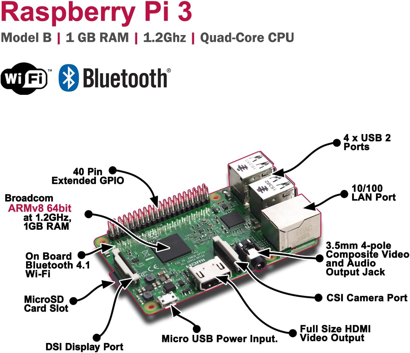 Vilros Raspberry Pi 3 Complete Starter Kit with Clear Case and Preloaded SD Card