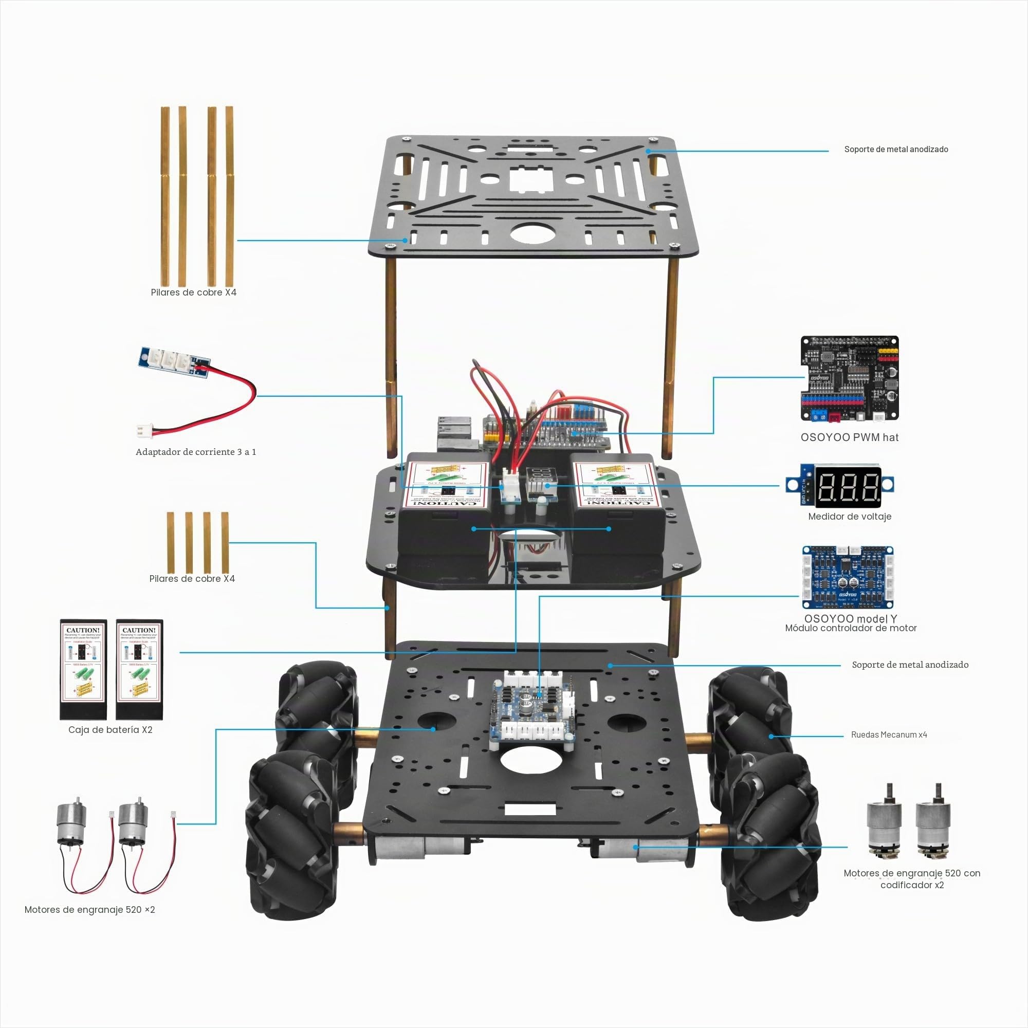 OSOYOO FlexiRover Robot Car Kit para Raspberry Pi - Compatible con Pi 2/3/4/5, 520 Motores con codificadores, ruedas Mecanum, servo soporte y sistema de batería de alta capacidad (no Raspberry Pi