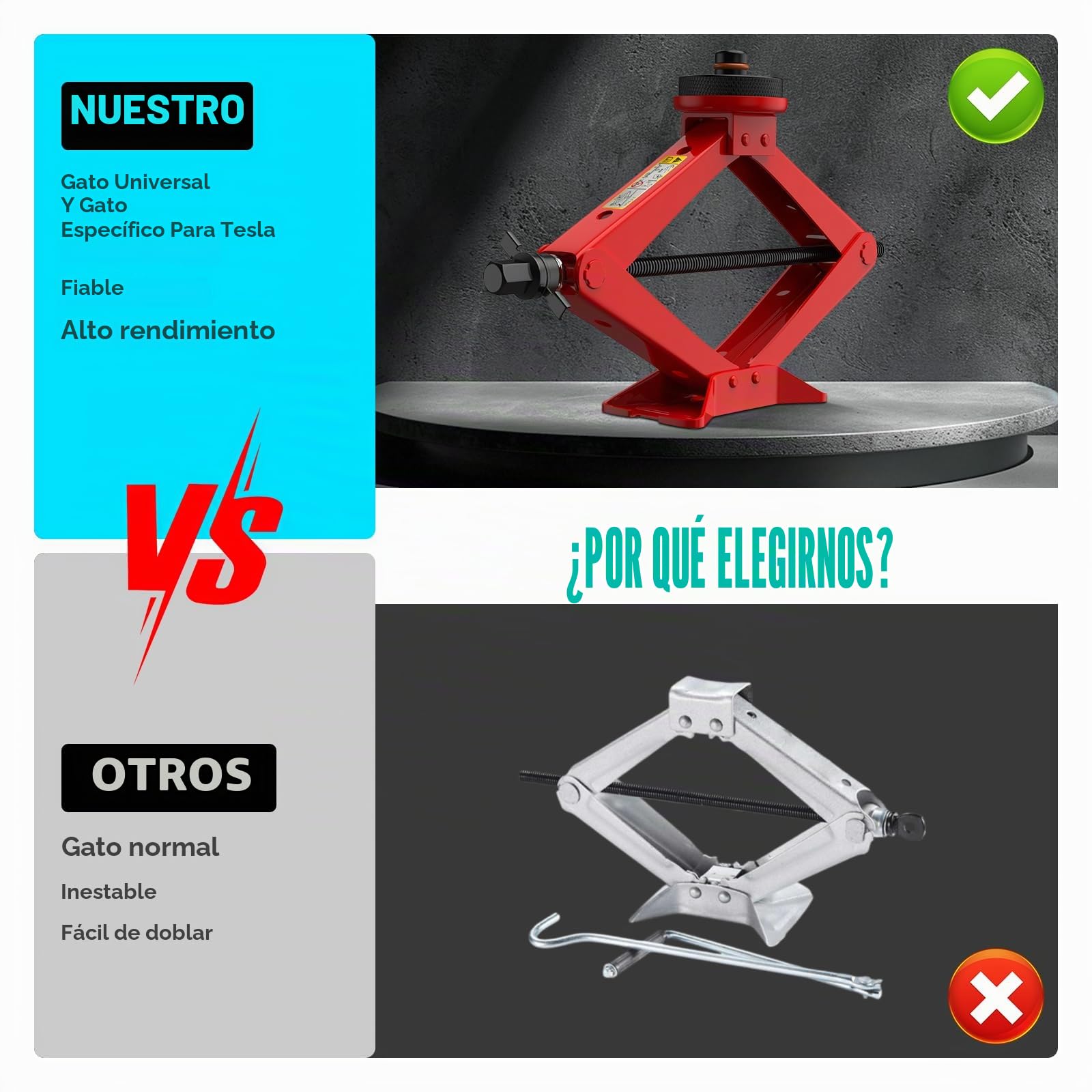 IMAYCC Nuevo Gato para Coche3T/3000kg, Kit de Gato Coche Universal con 2 Piezas Bloque de Goma, Portátil Kit de Emergencia con Llave de Tuercas de Rueda para SUV MPV Tesla
