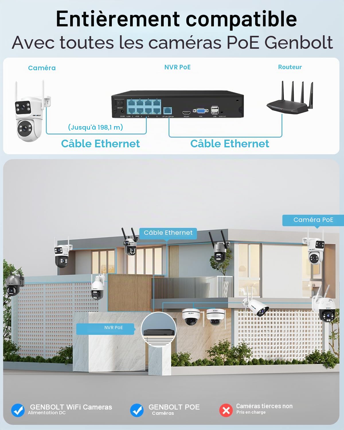 GENBOLT NVR PoE 4K, Système d'enregistrement vidéo réseau pour caméra de sécurité 10 canaux, Support Les caméras IP PoE HD 8MP/5MP/4MP/1080P, Enregistrement de Surveillance 24h/7 (Aucun Disque Dur)
