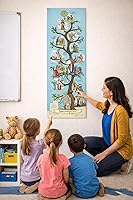 Vista 4 de Póster de árbol genealógico bíblico y línea de tiempo, (39 x 14 pulgadas), historia cristiana y arte para iglesia, escuela en casa o escuela bíblica