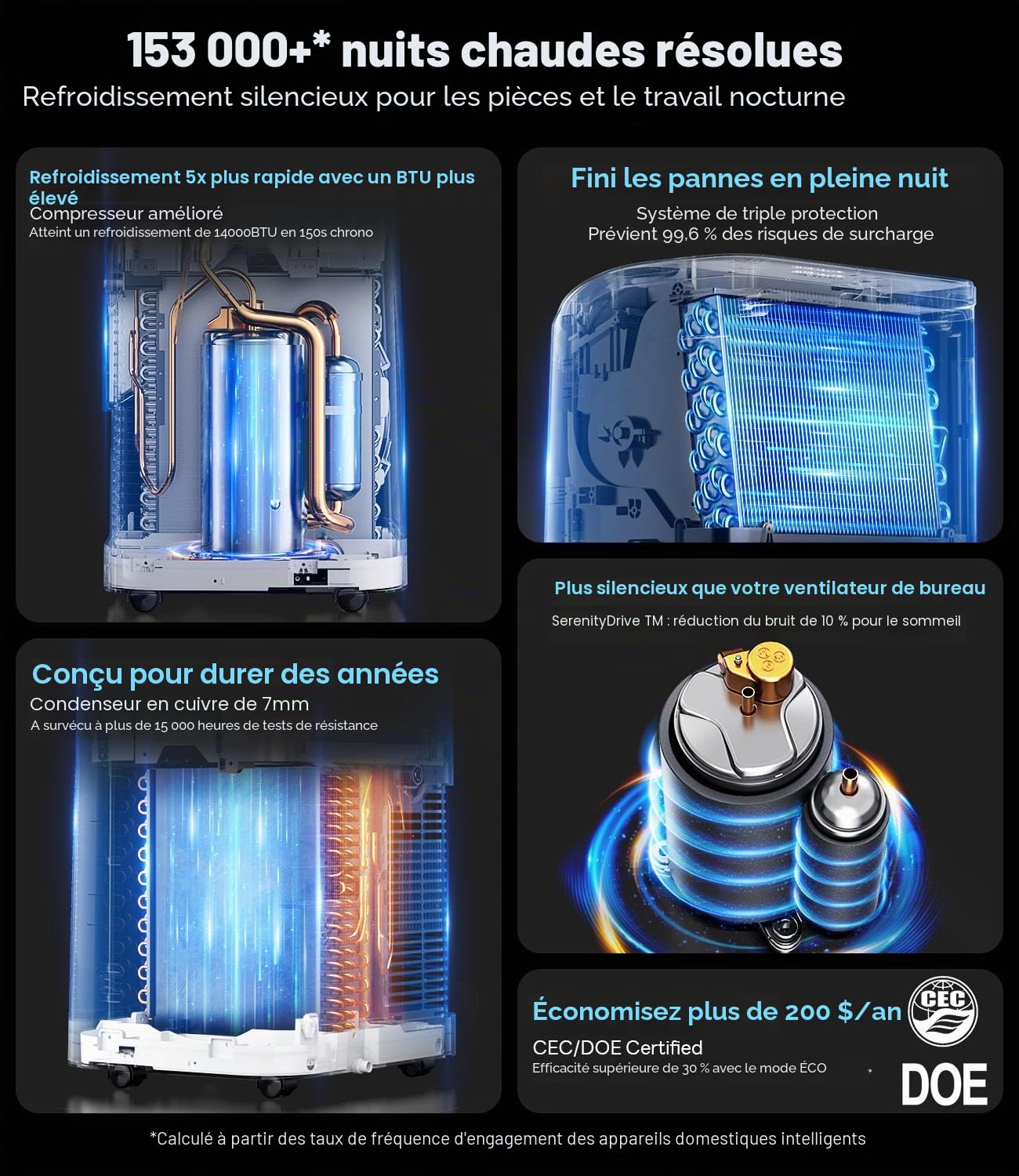 Climatiseur portable de 14 000 BTU avec fonctionnement silencieux et système d'évaporation automatique