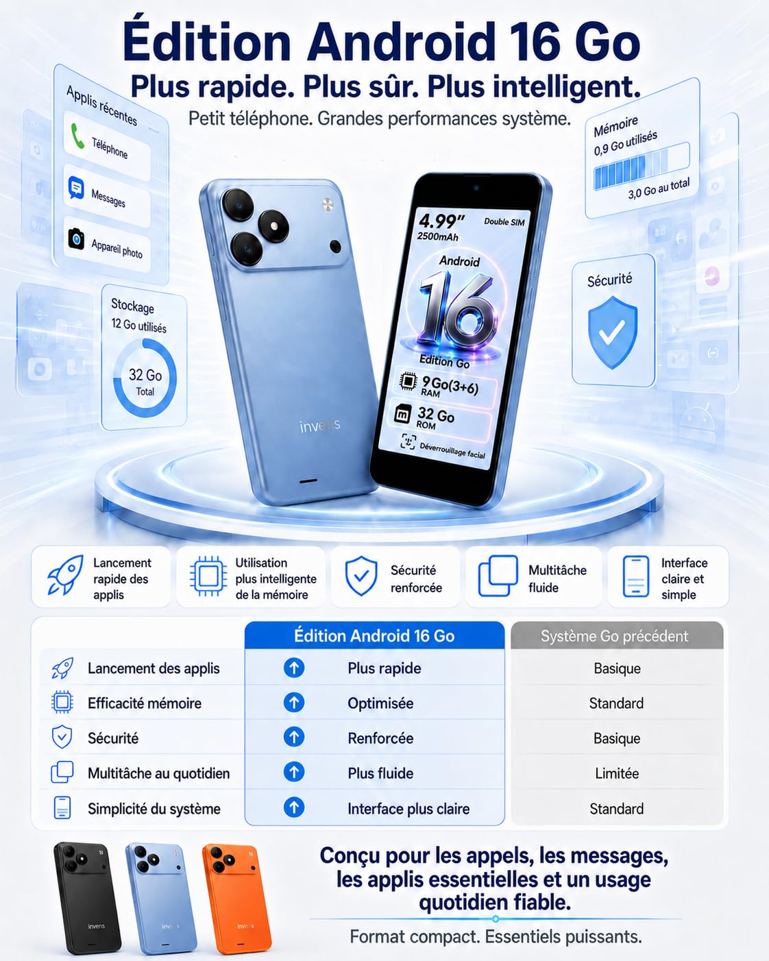 invens TK02 Téléphone Portable 4G Débloqué, Android 16 Go, 9 Go RAM, Noir | Écran compact 5 pouces, 32 Go extensible à 256 Go, double SIM, Face ID, batterie amovible 2500 mAh, USB-C & prise jack 3,5 mm