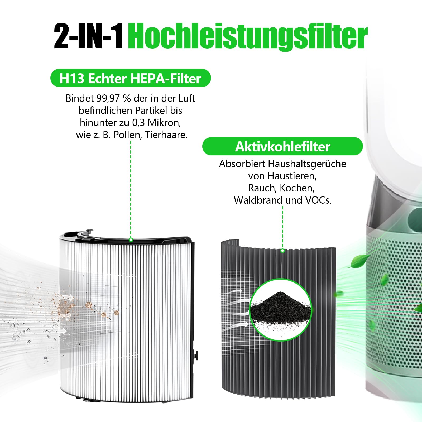 Filtro HEPA 2 in 1 e filtro a carbone attivo per purificatore d'aria DP04 HP04 HP06 HP07 HP09 PH01 PH02 PH03 TP04 TP06 TP07 TP09,360°Glass H13 Grade True HEPA e filtro di ricambio a carbone