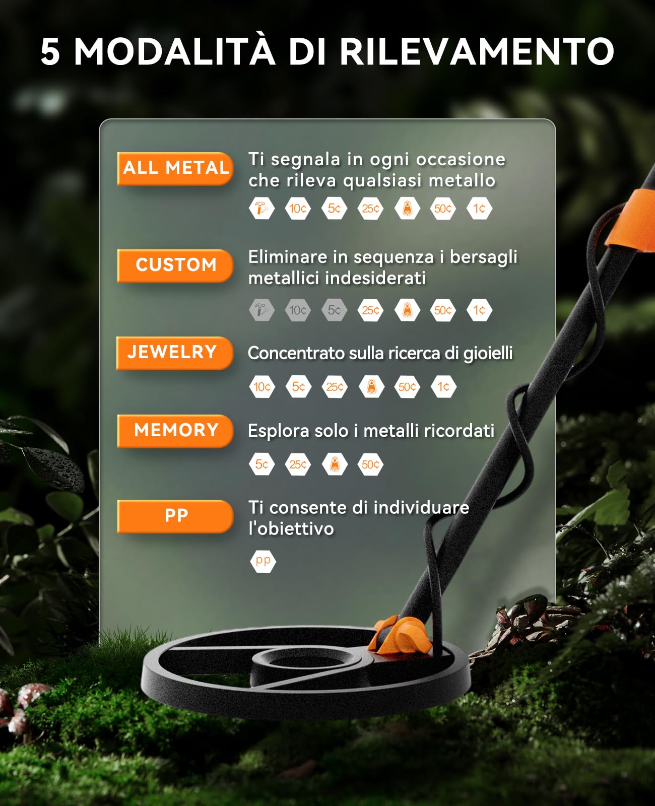SUNPOW Metal Detector, Kit Rilevatore di Metal Detector Professionale a 5 Modalità con Maggiore Precisione, Profondità di Rilevamento da 11" Macchina Rilevatore Oro Impermeabile
