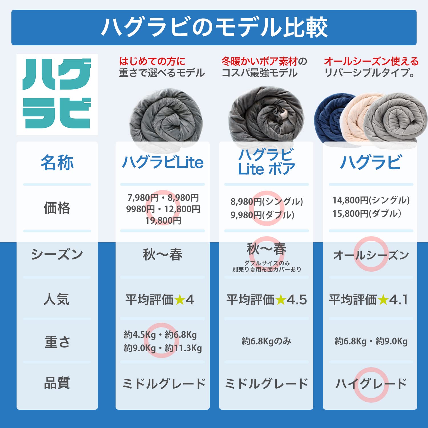 Amazon｜ハグラビLite ウェイトブランケット 加重ブランケット 重い 