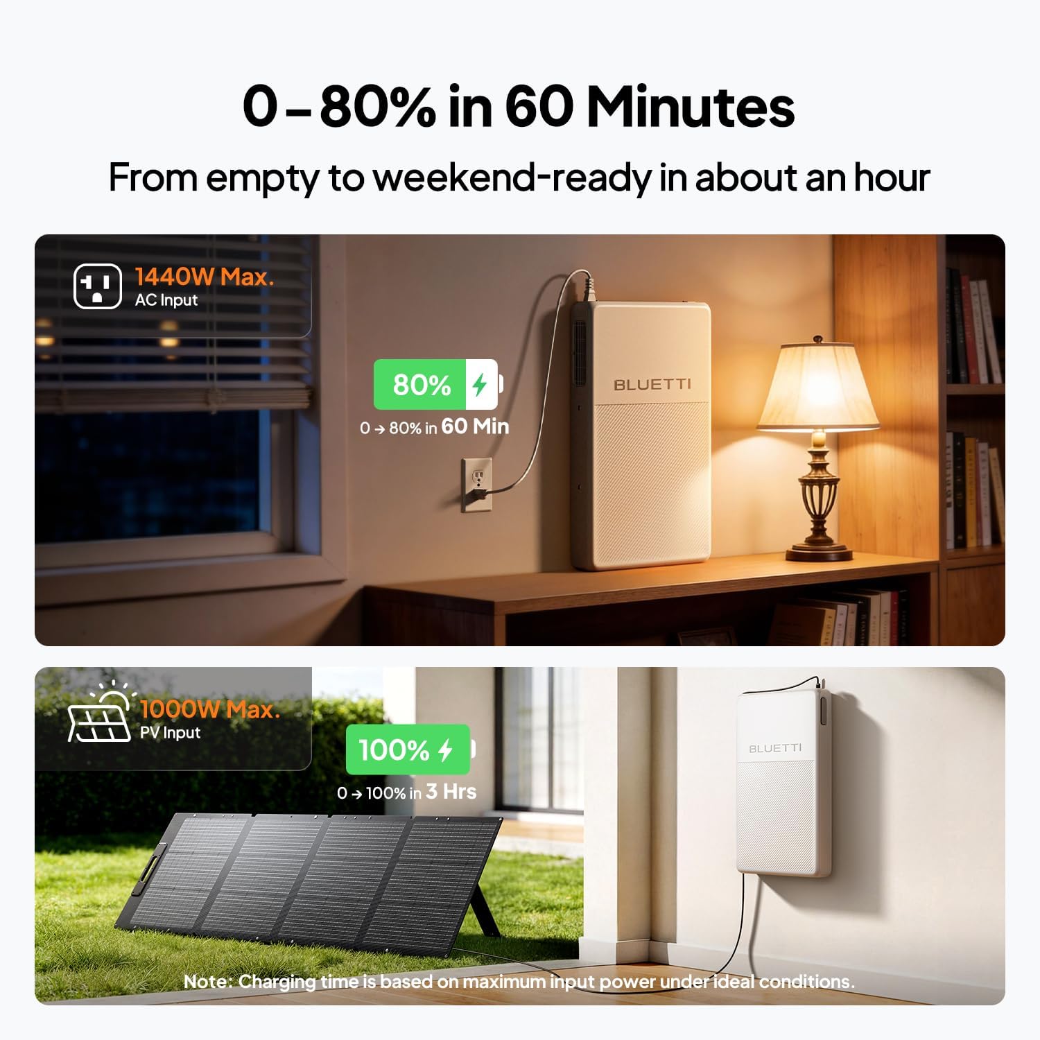 BLUETTI FridgePower Portable Power Station, 2016Wh LiFePO₄ Battery Backup w/ 1800W AC Output (3600W Surge), 4W Self-Consumption, 75mm Ultra-Slim, DualGuard UPS, for Fridge, Sump Pump, Home Backup