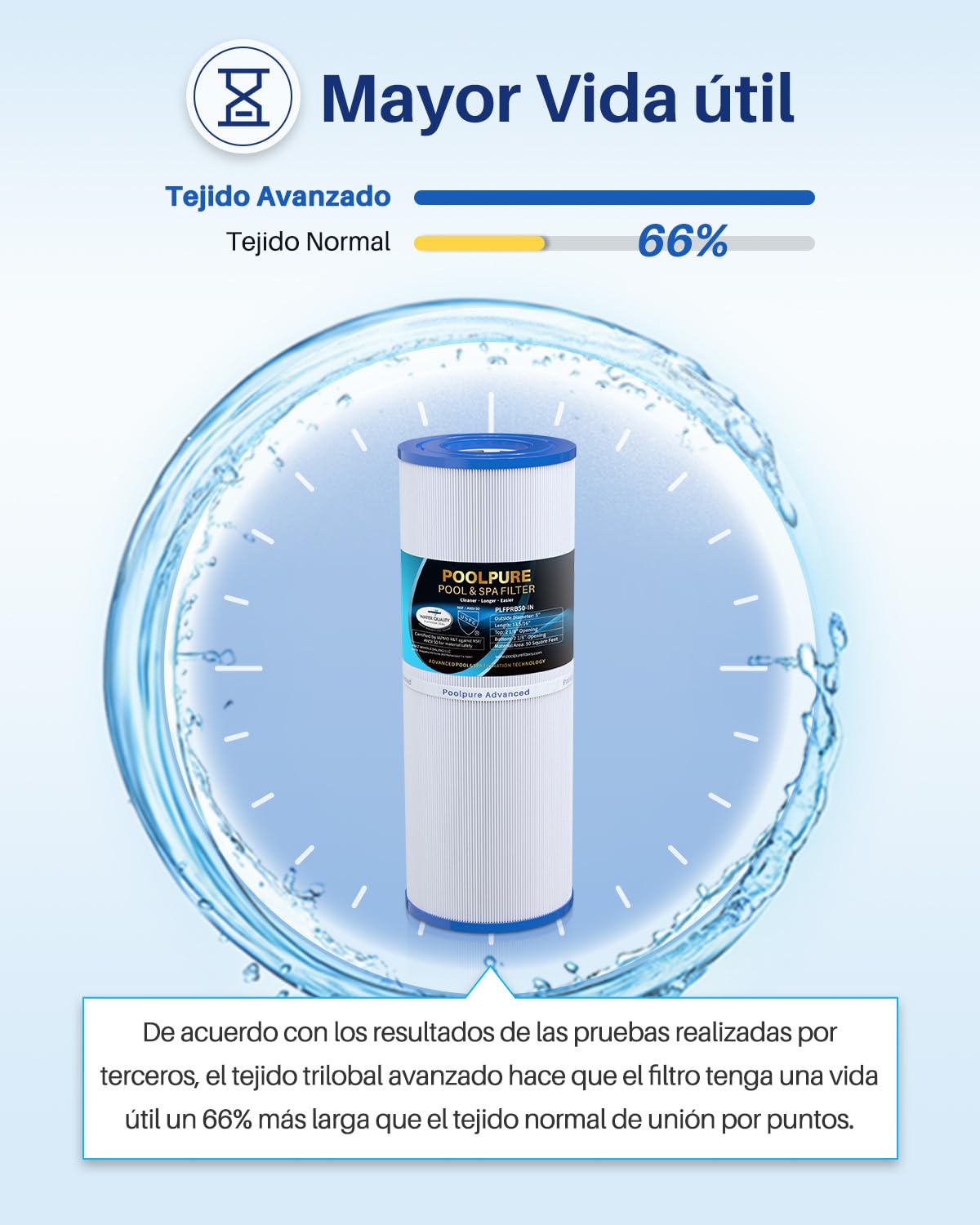 POOLPURE 2X Filtros de SPA para el reemplazo de la bañera de hidromasaje para Pleatco PRB251N, Filbur FC-2375, Unicel C-4326