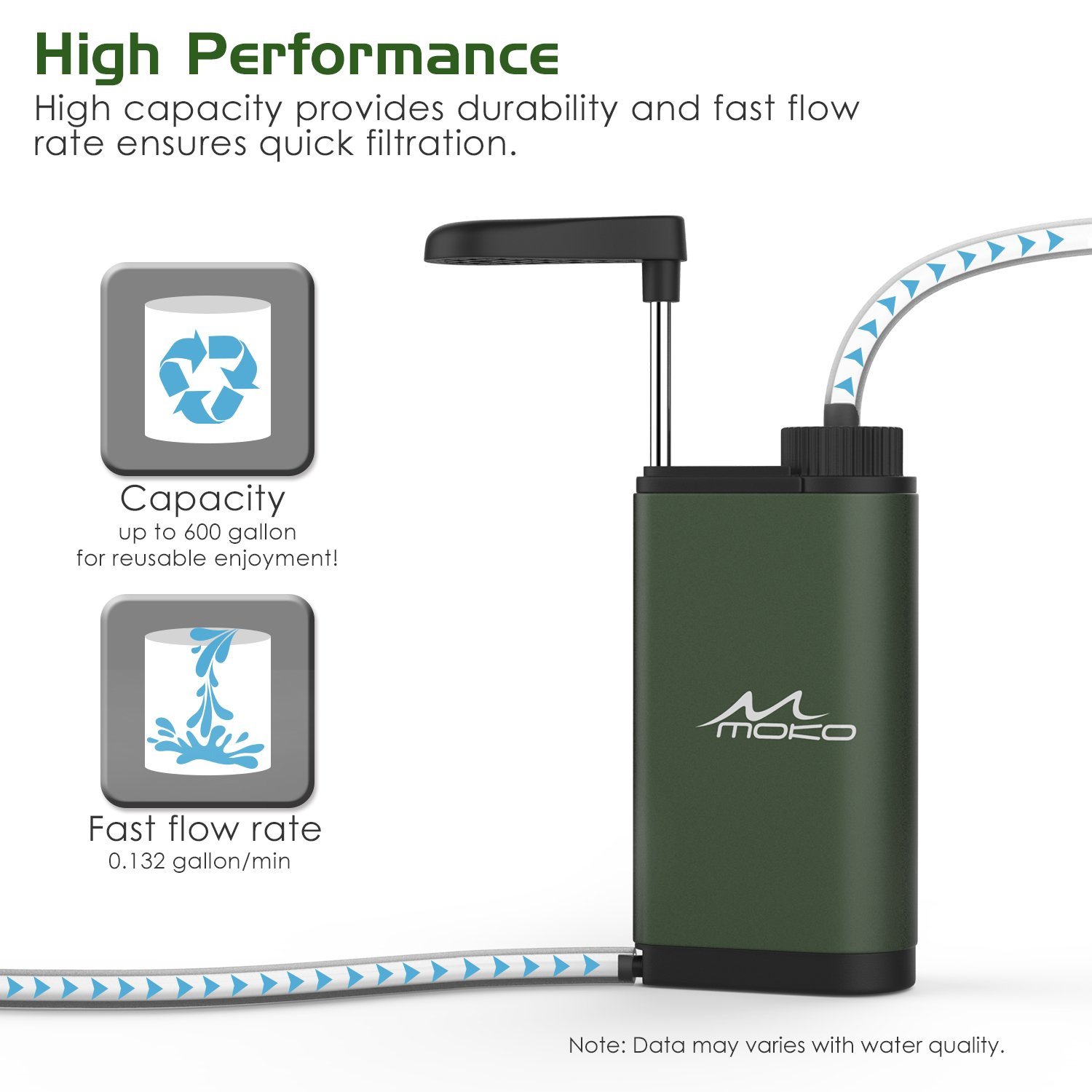 MoKo Filtro de agua portátil para camping, senderismo, purificador de agua de emergencia, supervivencia, con carbón interno y conjunto de filtro ultra