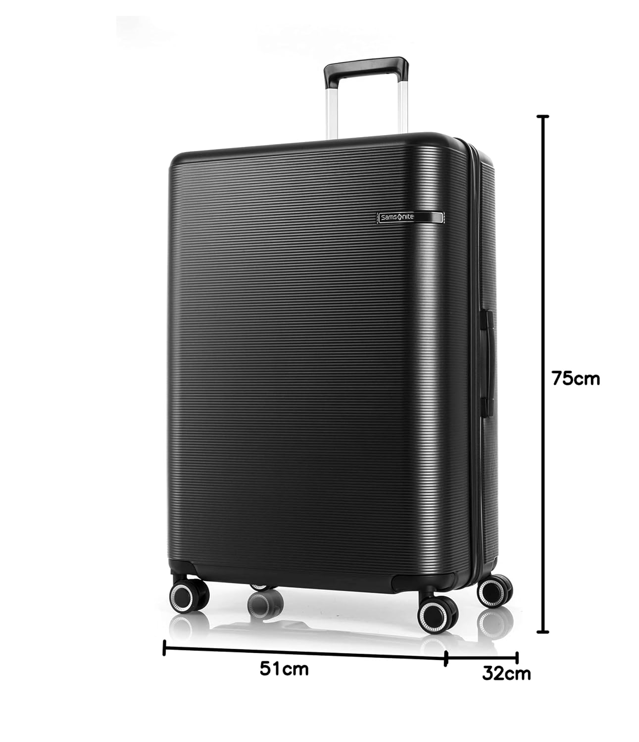 Product Variant View