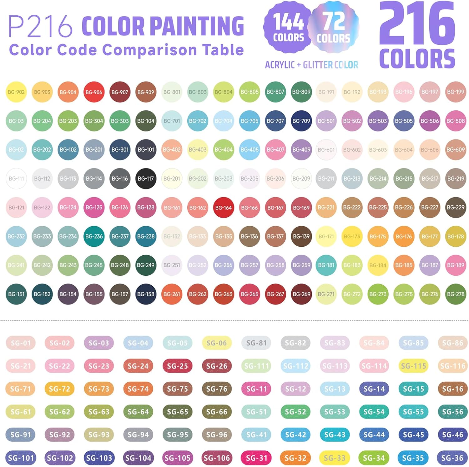 216 Pack Colored Gel Pens, 72 Pack Glitter Pens + 144 Acrylic Pens For Adults Coloring Books, 1.0mm Point Gel Pens, Large Capacity Ink Pens for Coloring, Writing, Drawing, Journaling, Note Taking