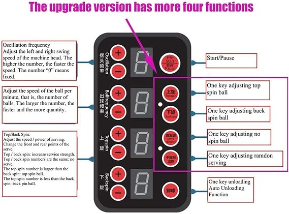 Automatic Table Tennis Ball Machine, 7 Adjustable Angles, Two Serving Wheels
