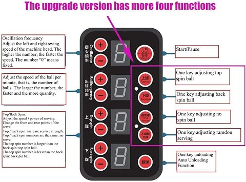Automatic Table Tennis Ball Machine, 7 Adjustable Angles, Two Serving Wheels