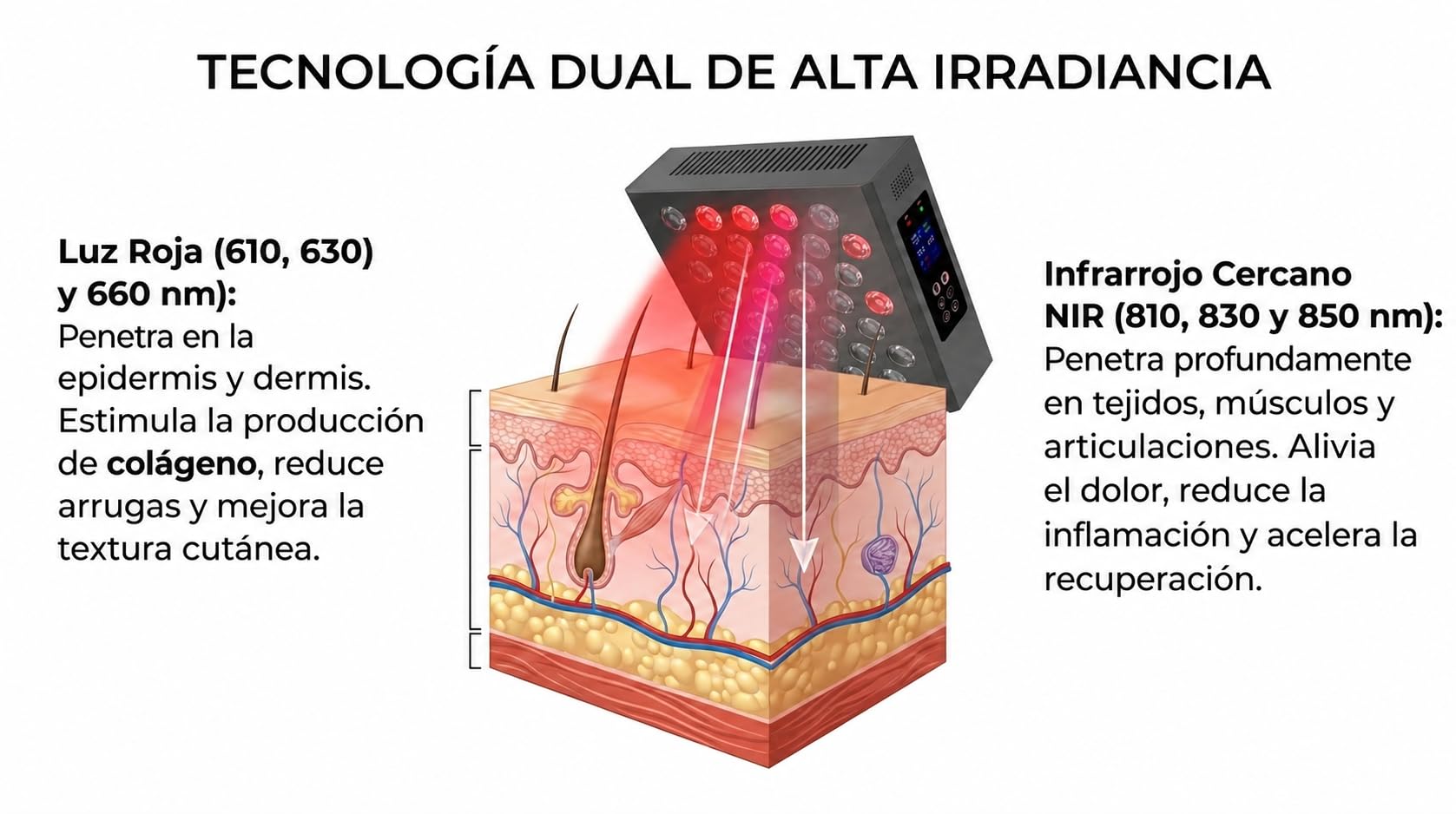 LUXUR® HELIOS S360 PRO Red Light Therapy Panel | Panel światła czerwonego i na podczerwień do terapii, 72 diody LED, 610/630/660 nm + 810/830/850 nm, 150-160 mW/cm², 120 W, 3 tryby, timer 5-60 min