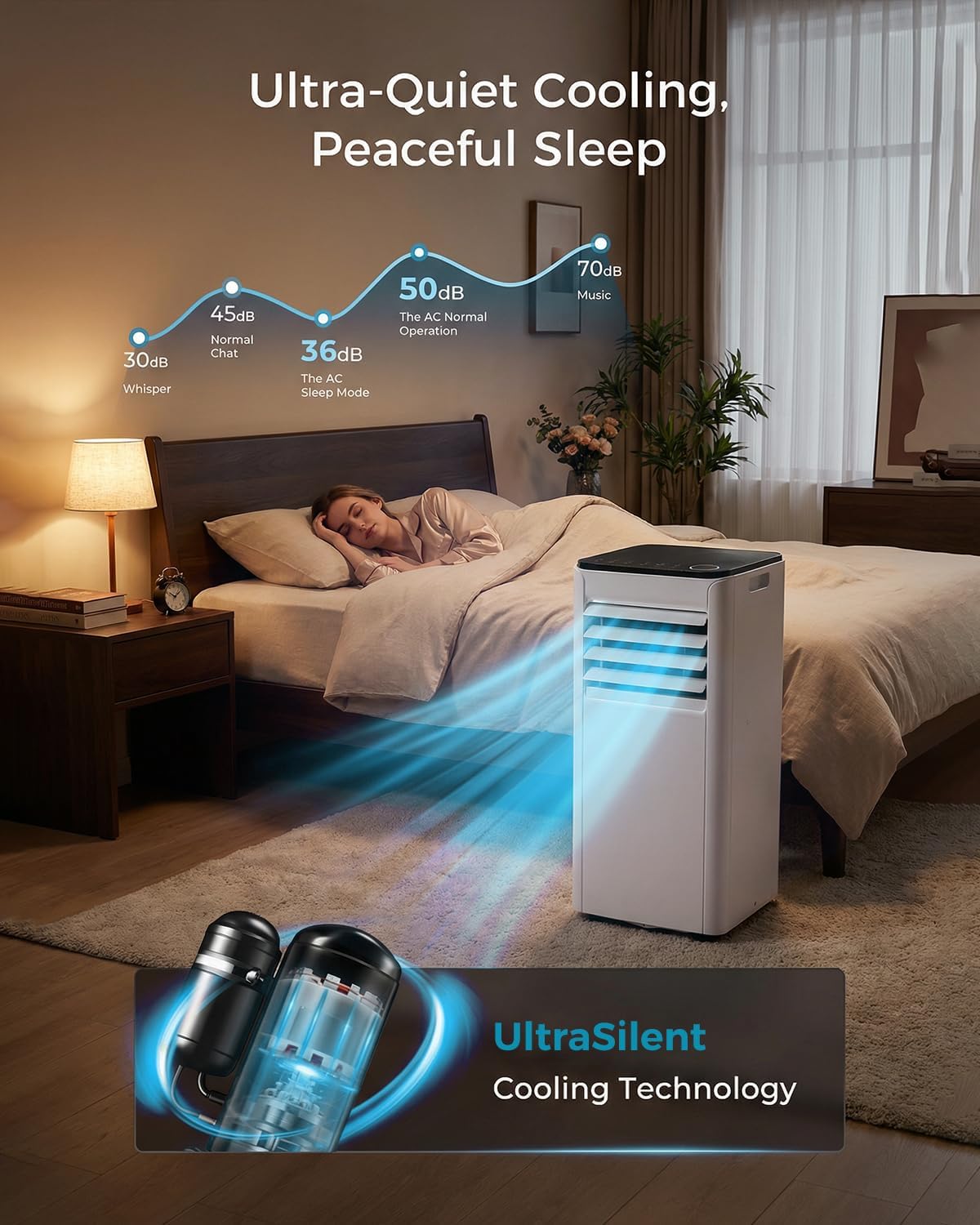 EnerGlow 10,000 BTU Portable Air Conditioner - Cools Up to 450 Sq. Ft., 3-in-1 Portable AC Unit for Rooms with Remote Control, Sleep Mode, 24H Timer, Air Conditioner for Bedroom, Dorm, Apartment